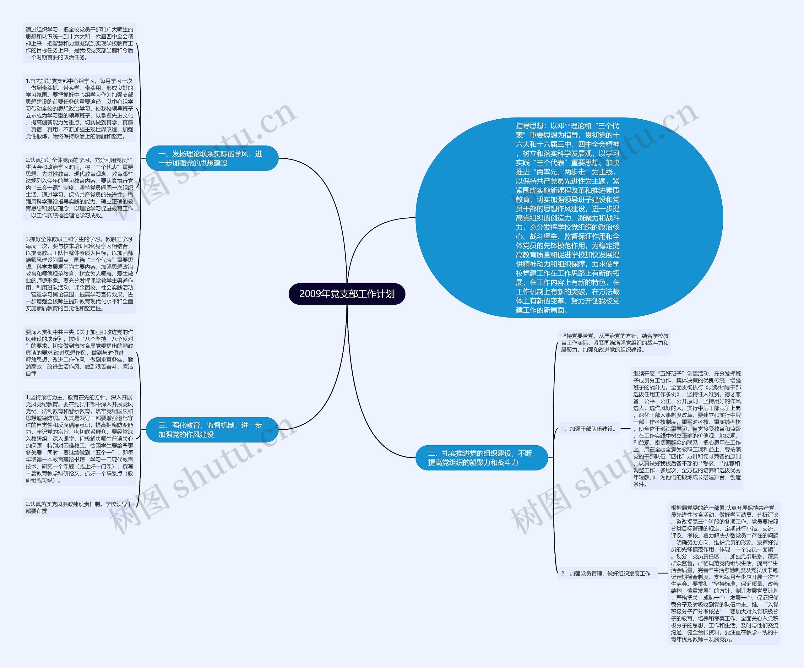 2009年党支部工作计划思维导图