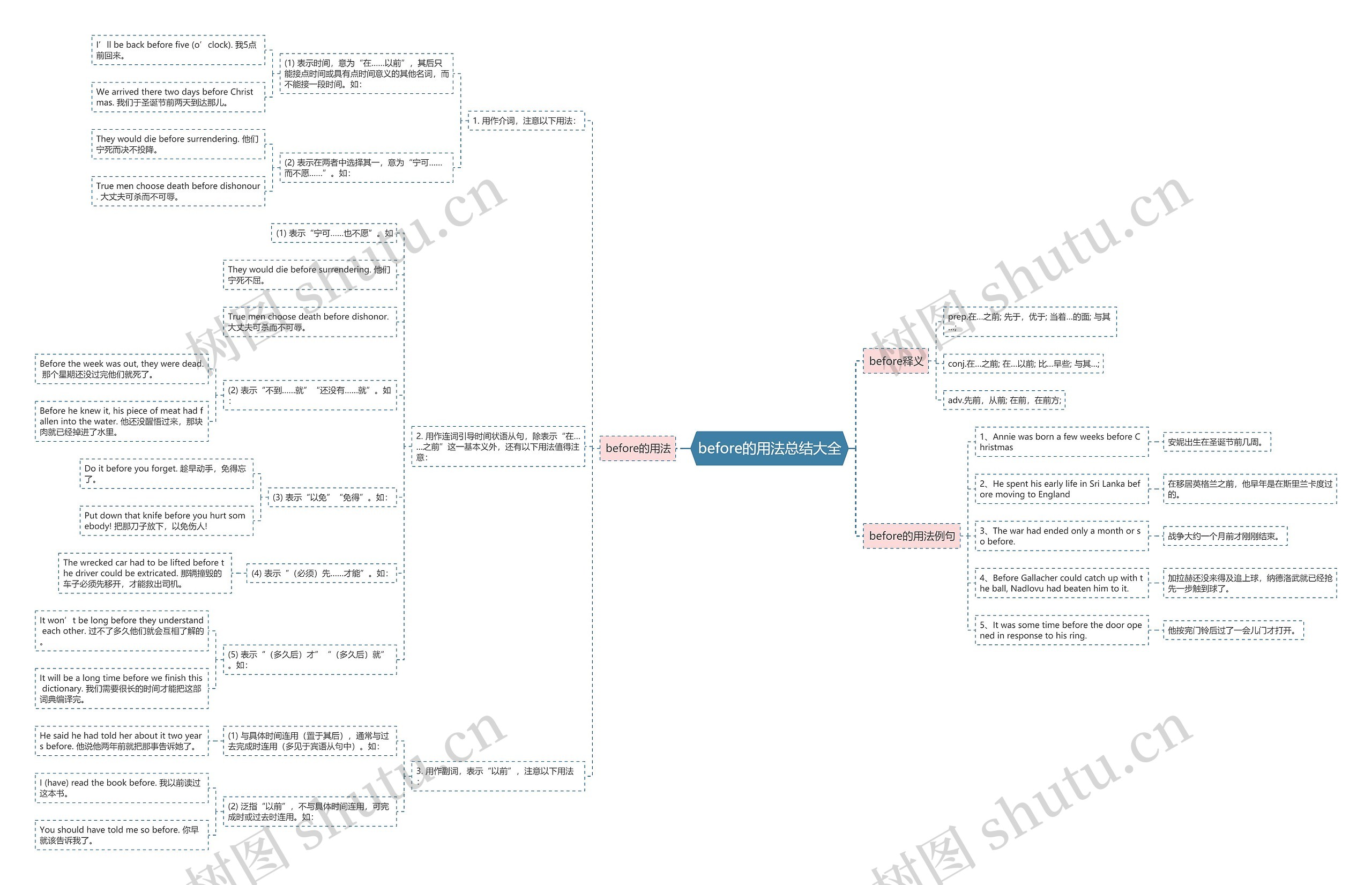 before的用法总结大全思维导图