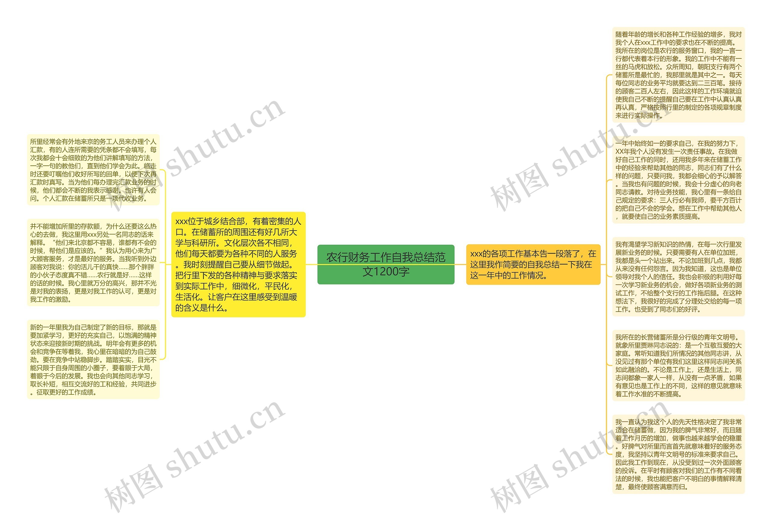 农行财务工作自我总结范文1200字思维导图