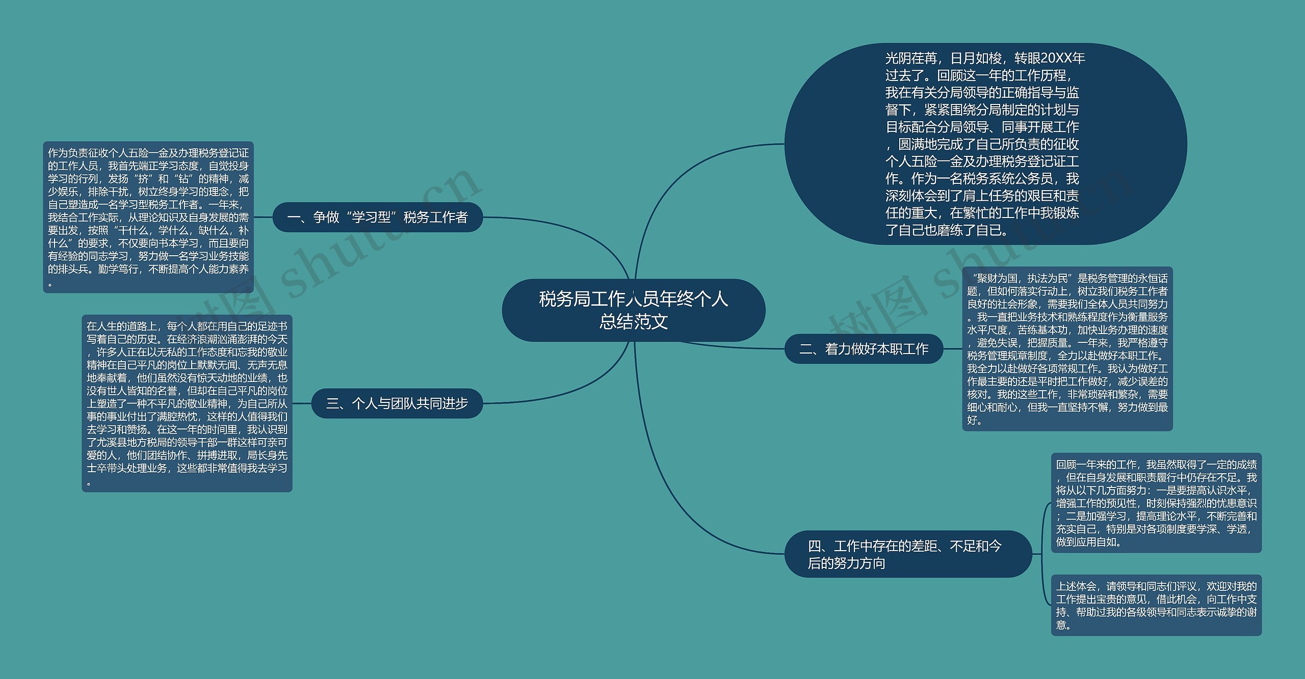 税务局工作人员年终个人总结范文 税务局工作人员年终个人总结范文