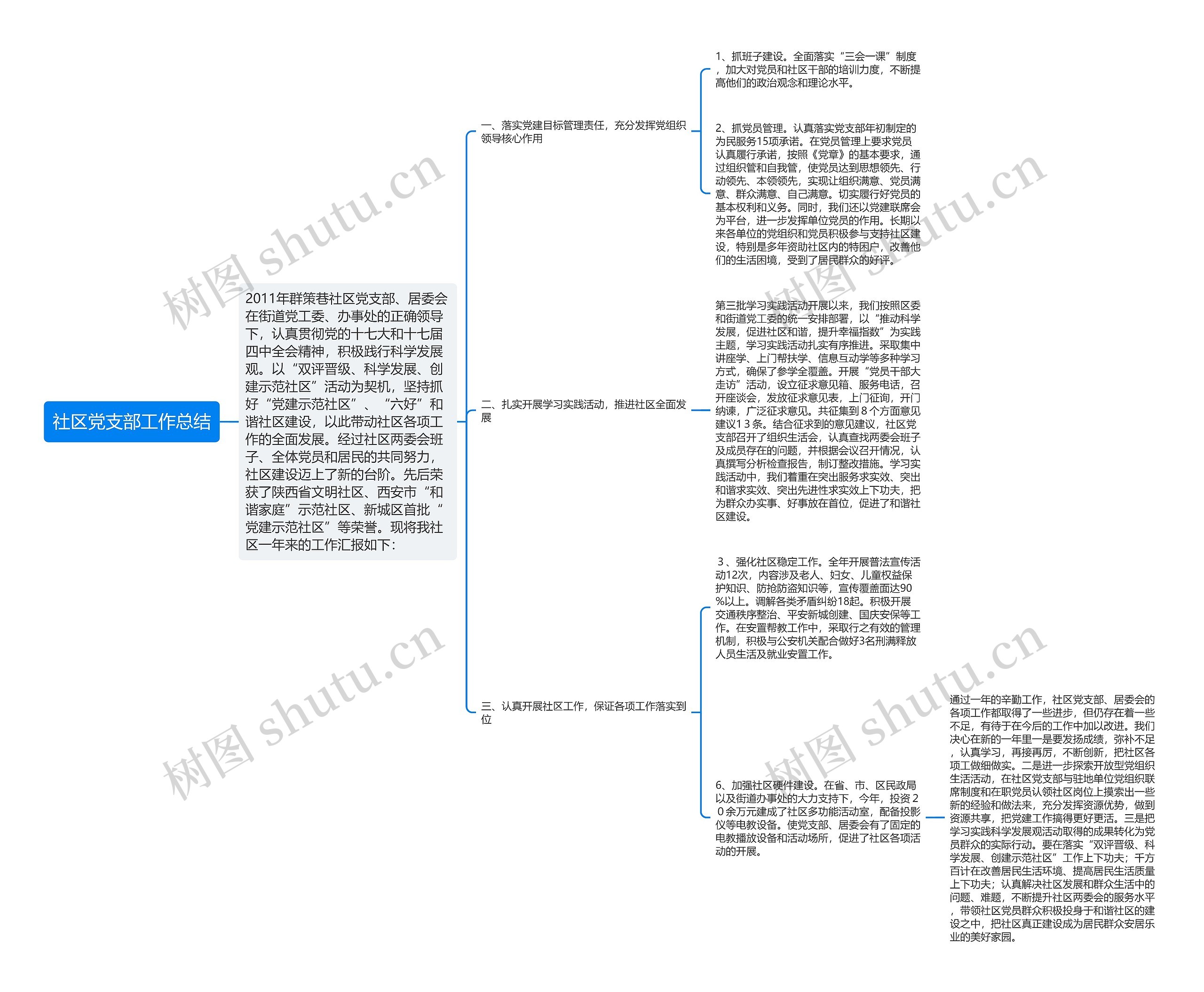 社区党支部工作总结思维导图