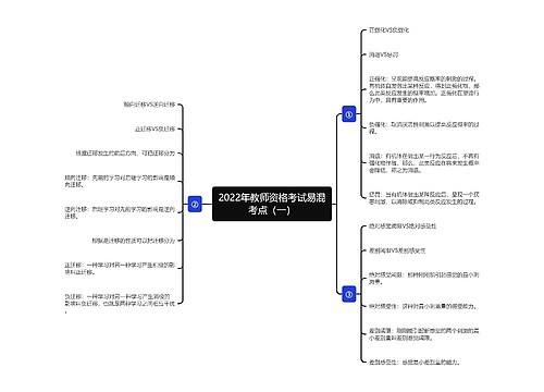 2022年教师资格考试易混考点（一）