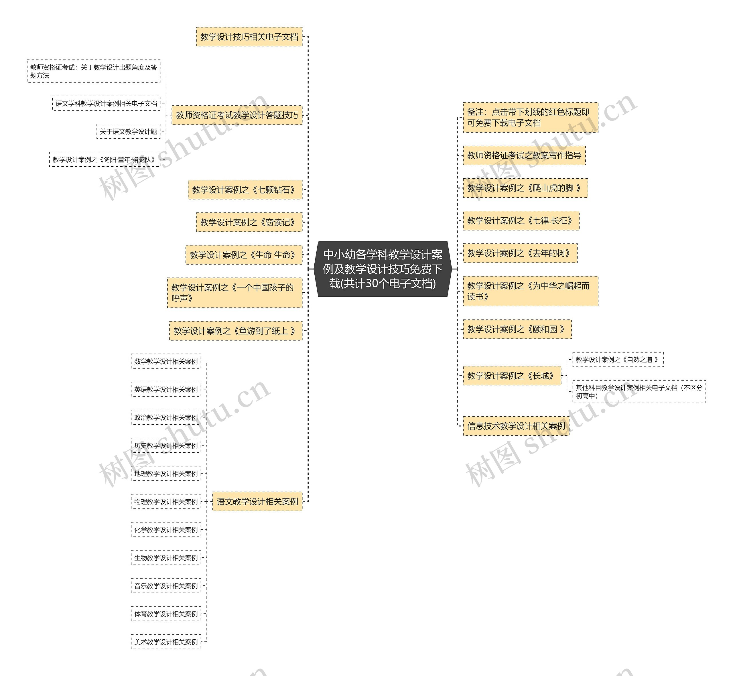 中小幼各学科教学设计案例及教学设计技巧免费下载(共计30个电子文档) 中小幼各学科教学设计案例及教学设计技巧免费下载(共计30个电子文档)