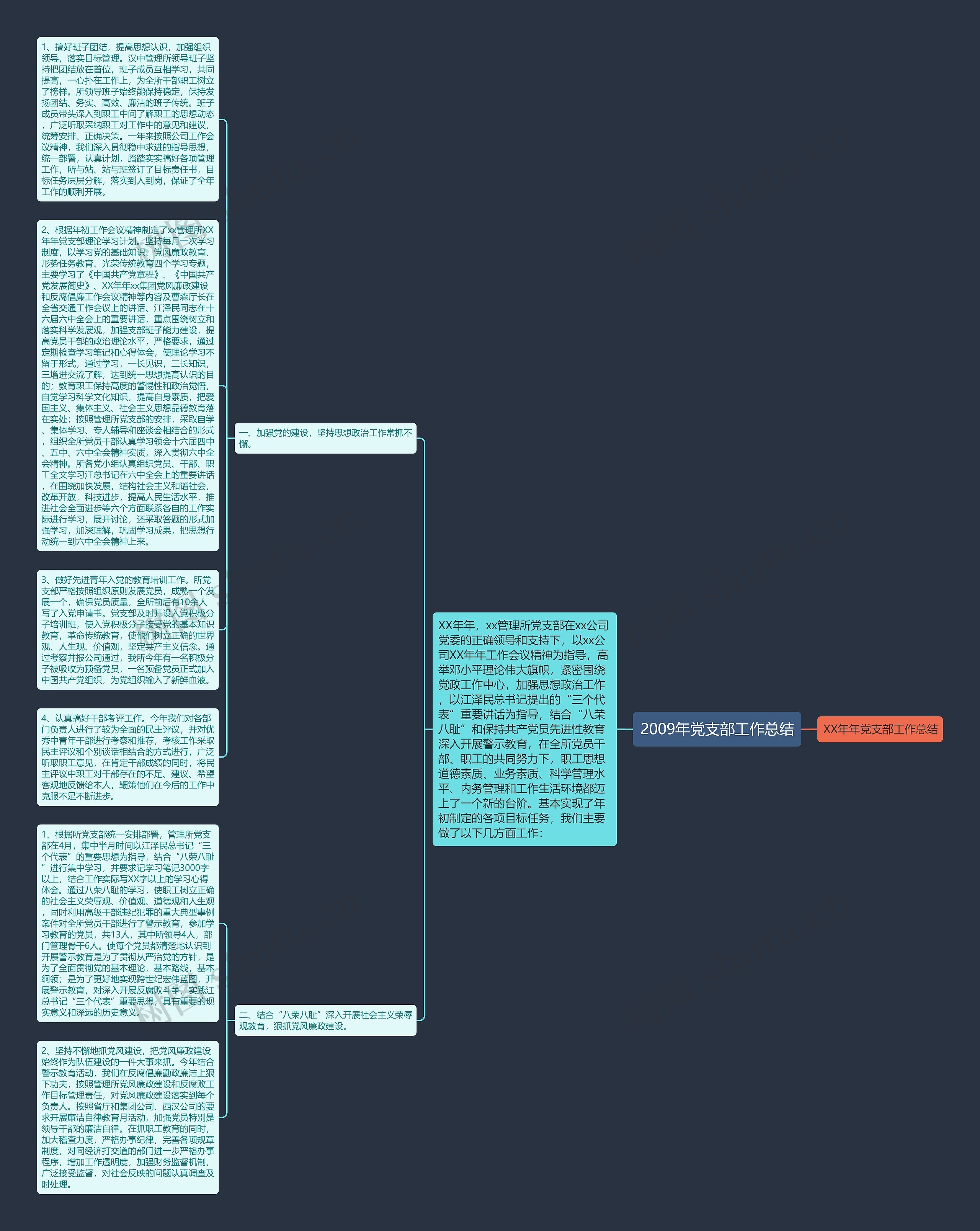 2009年党支部工作总结思维导图