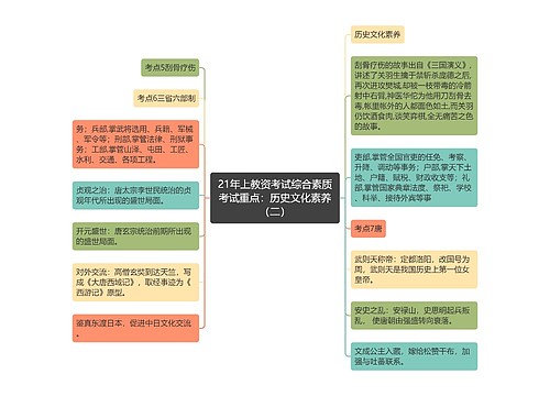 21年上教资考试综合素质考试重点：历史文化素养（二）