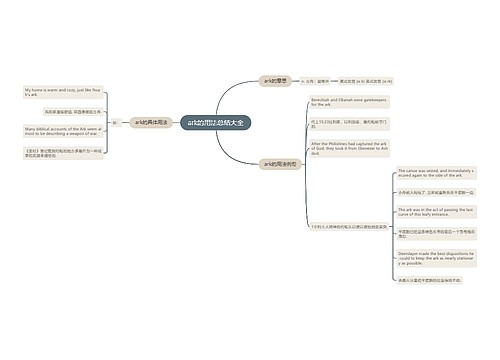 ark的用法总结大全