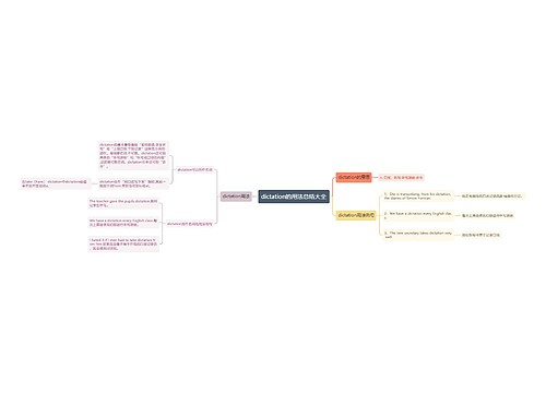 dictation的用法总结大全