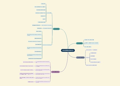 refer的用法总结大全