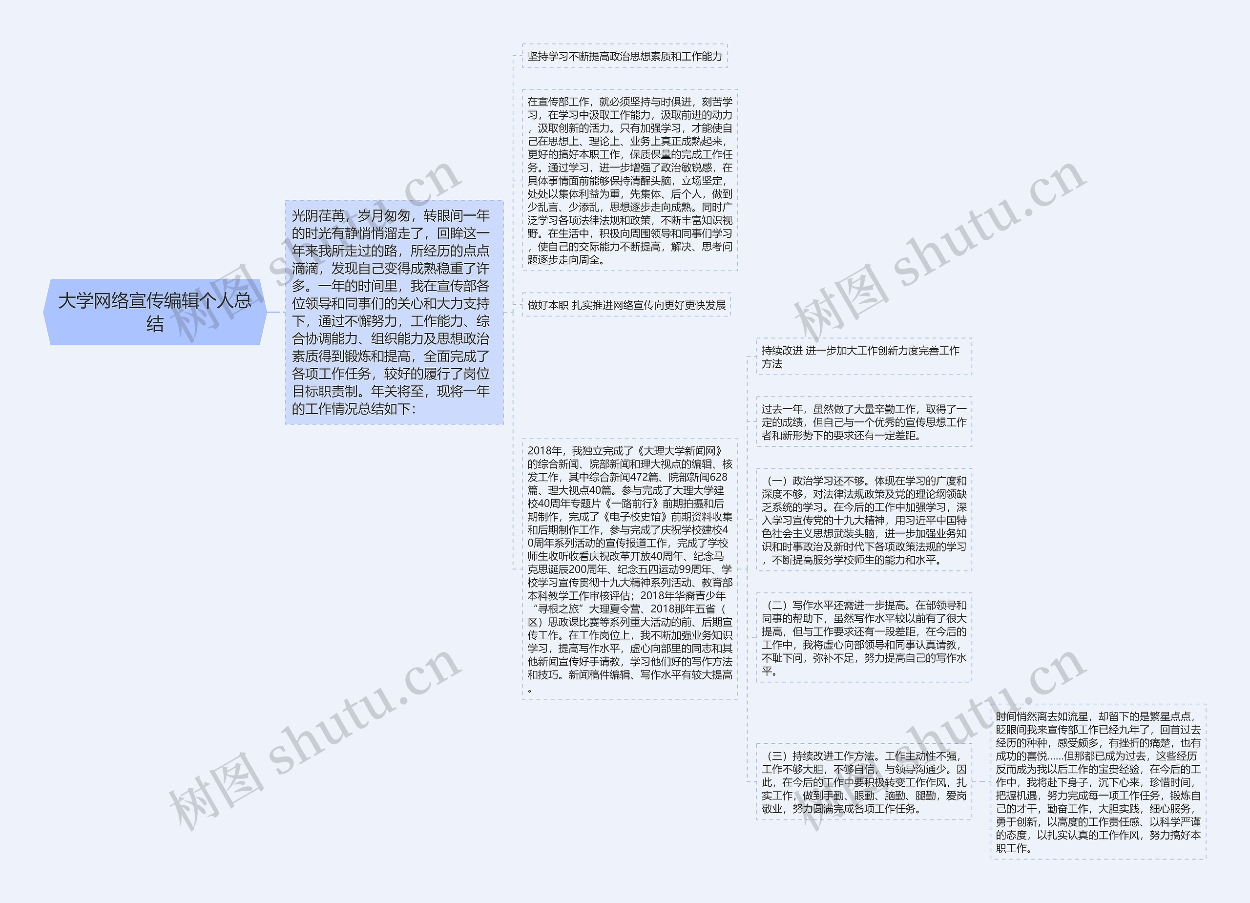 大学网络宣传编辑个人总结