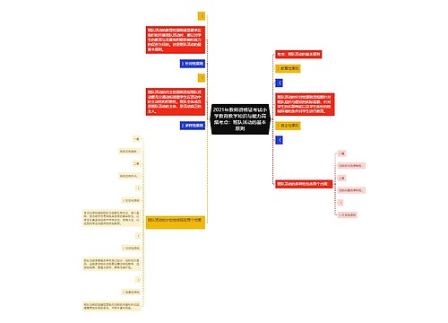 2021年教师资格证考试小学教育教学知识与能力高频考点：班队活动的基本原则