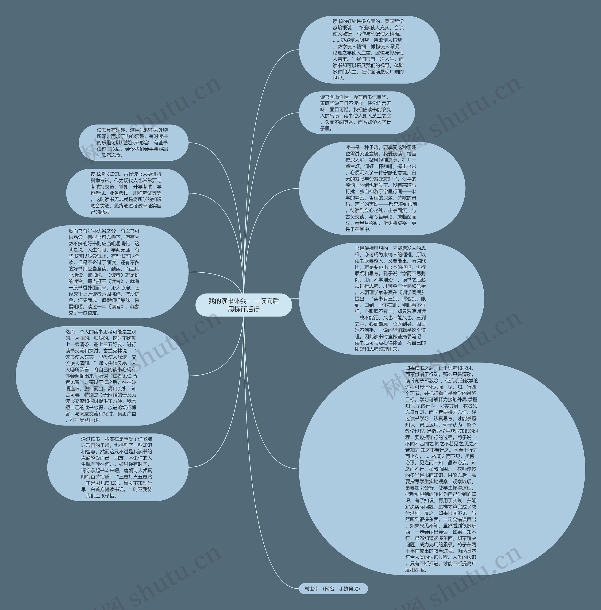 我的读书体会——读而后思探而后行思维导图