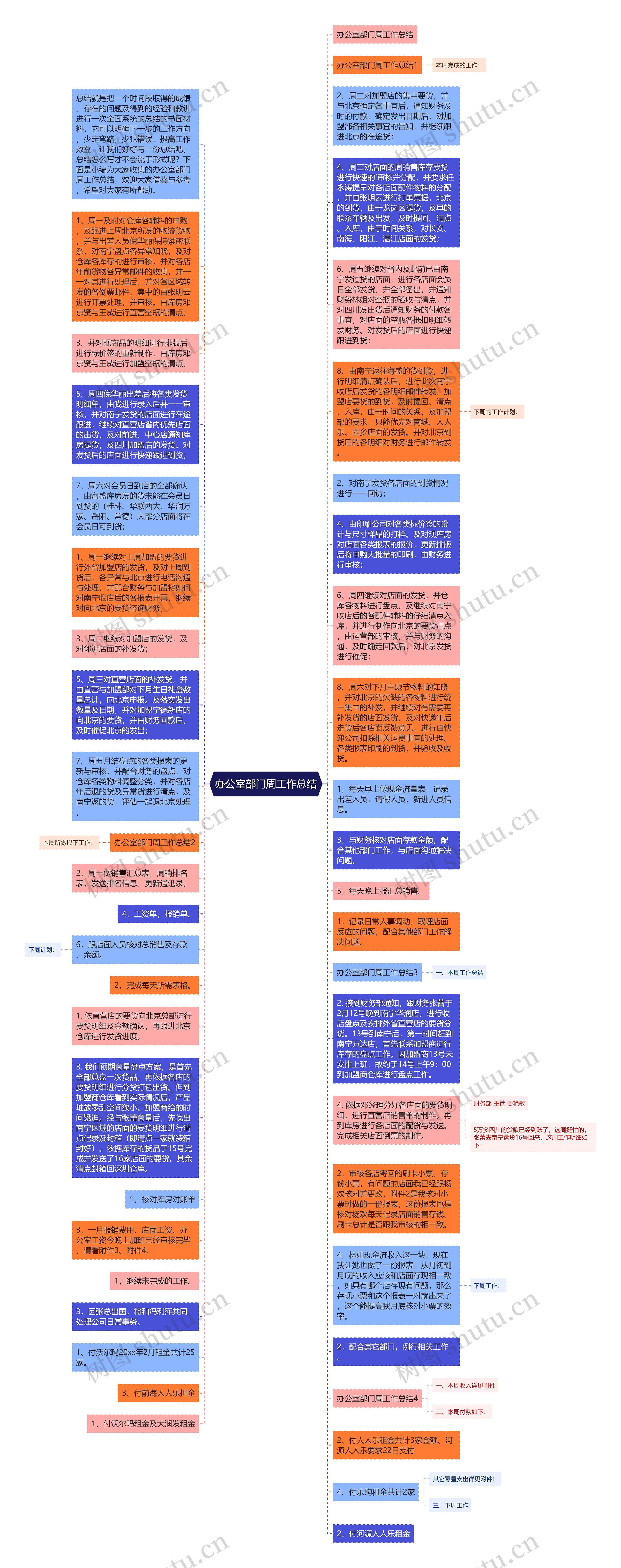 办公室部门周工作总结