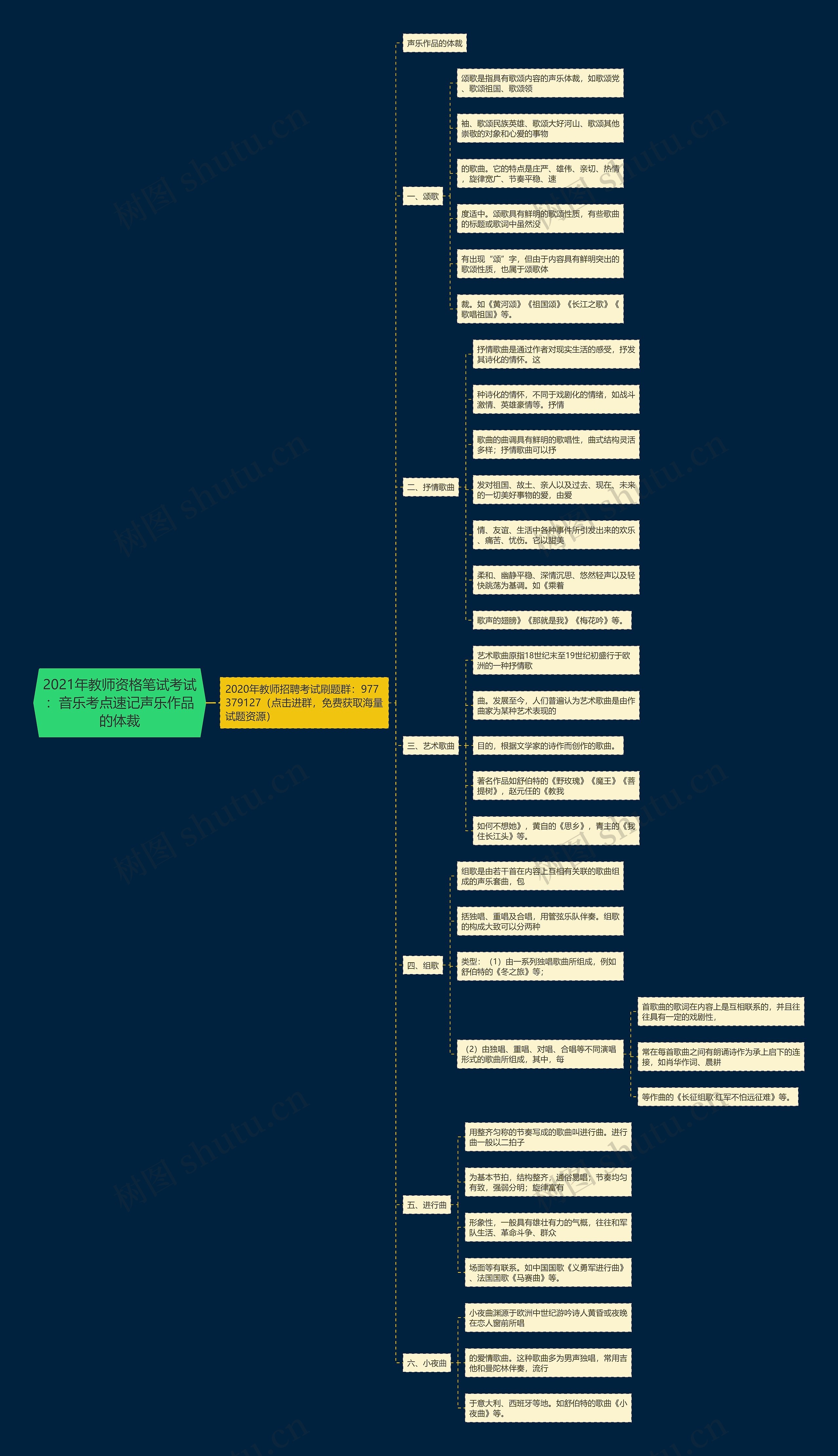2021年教师资格笔试考试:音乐考点速记声乐作品的体裁 2021年教师资格笔试考试:音乐考点速记声乐作品的体裁