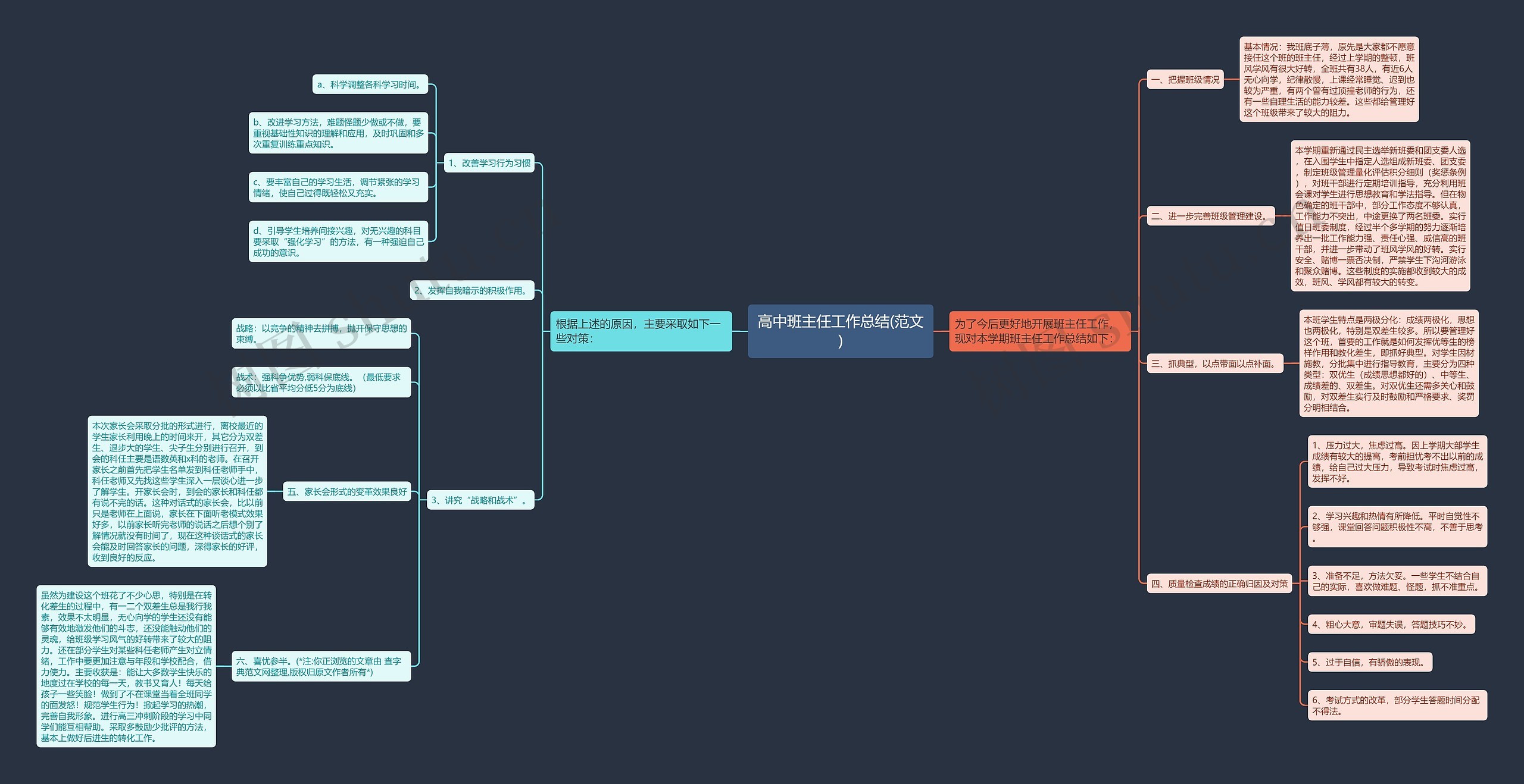 高中班主任工作总结(范文)思维导图