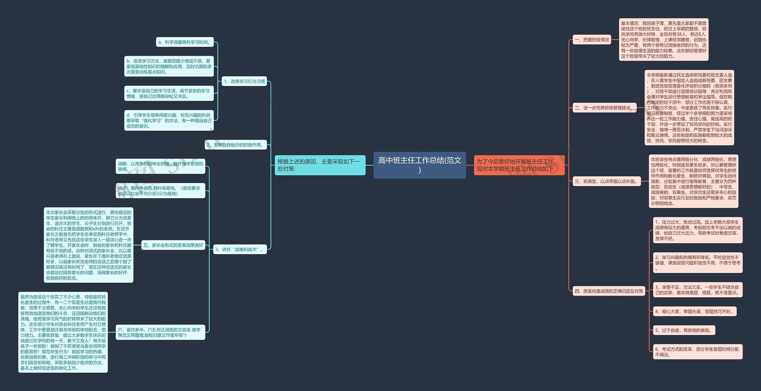 高中班主任工作总结(范文) 高中班主任工作总结(范文)