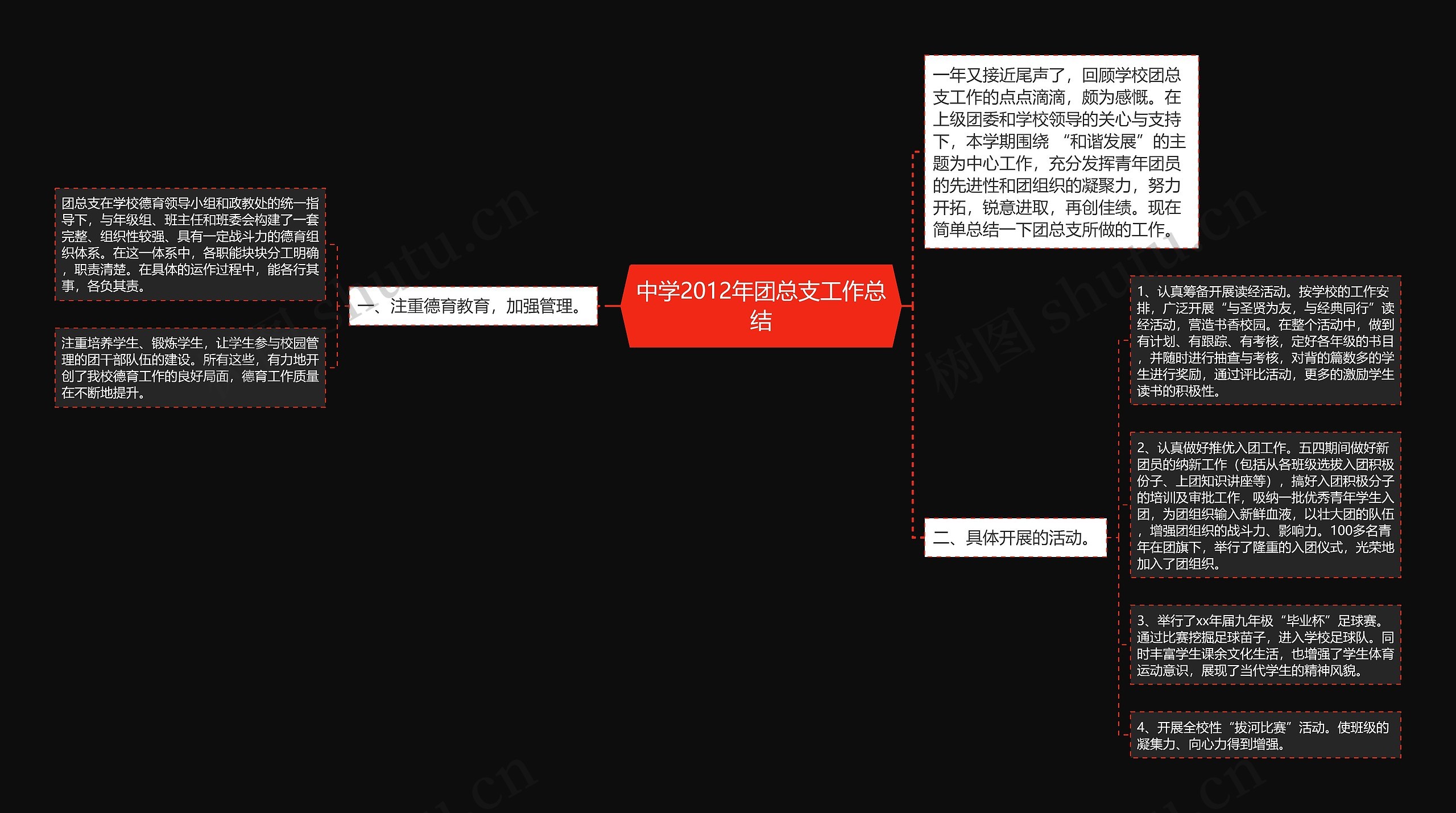 中学2012年团总支工作总结思维导图