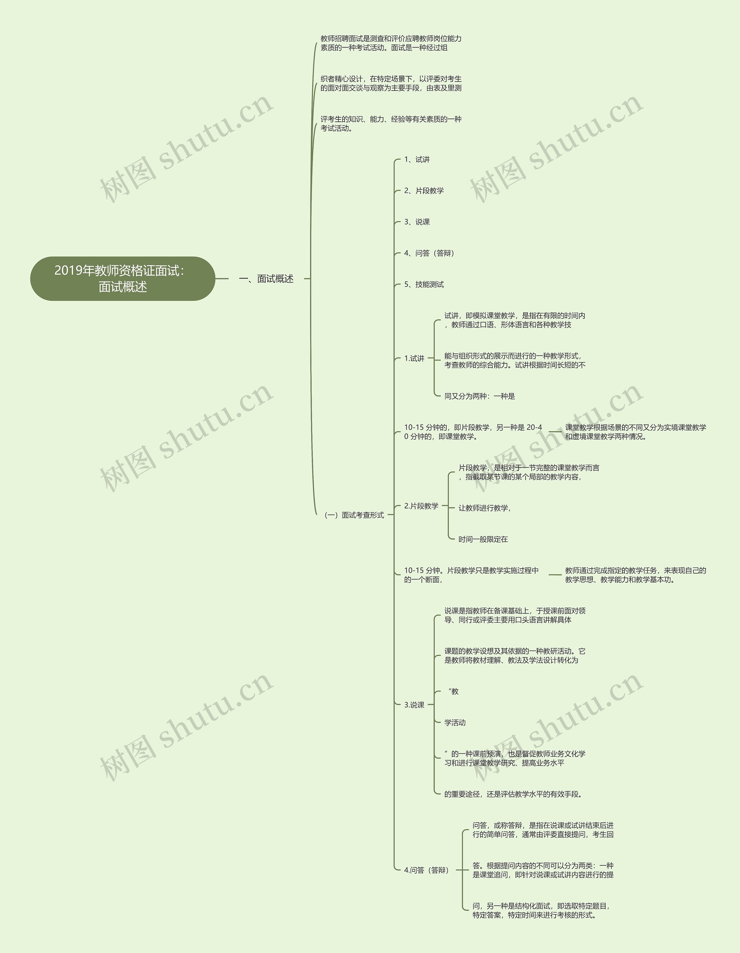 2019年教师资格证面试：面试概述思维导图