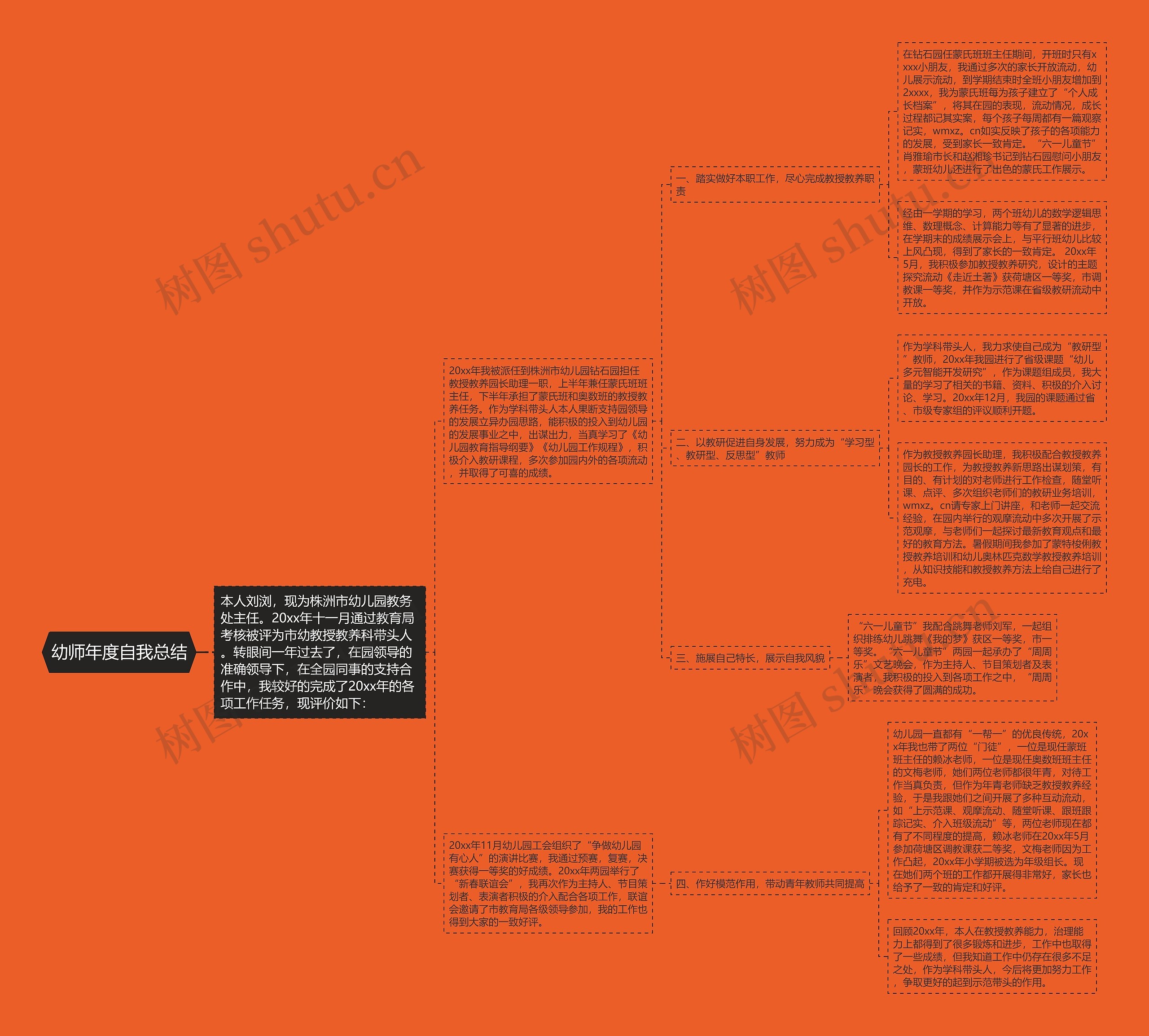 幼师年度自我总结思维导图