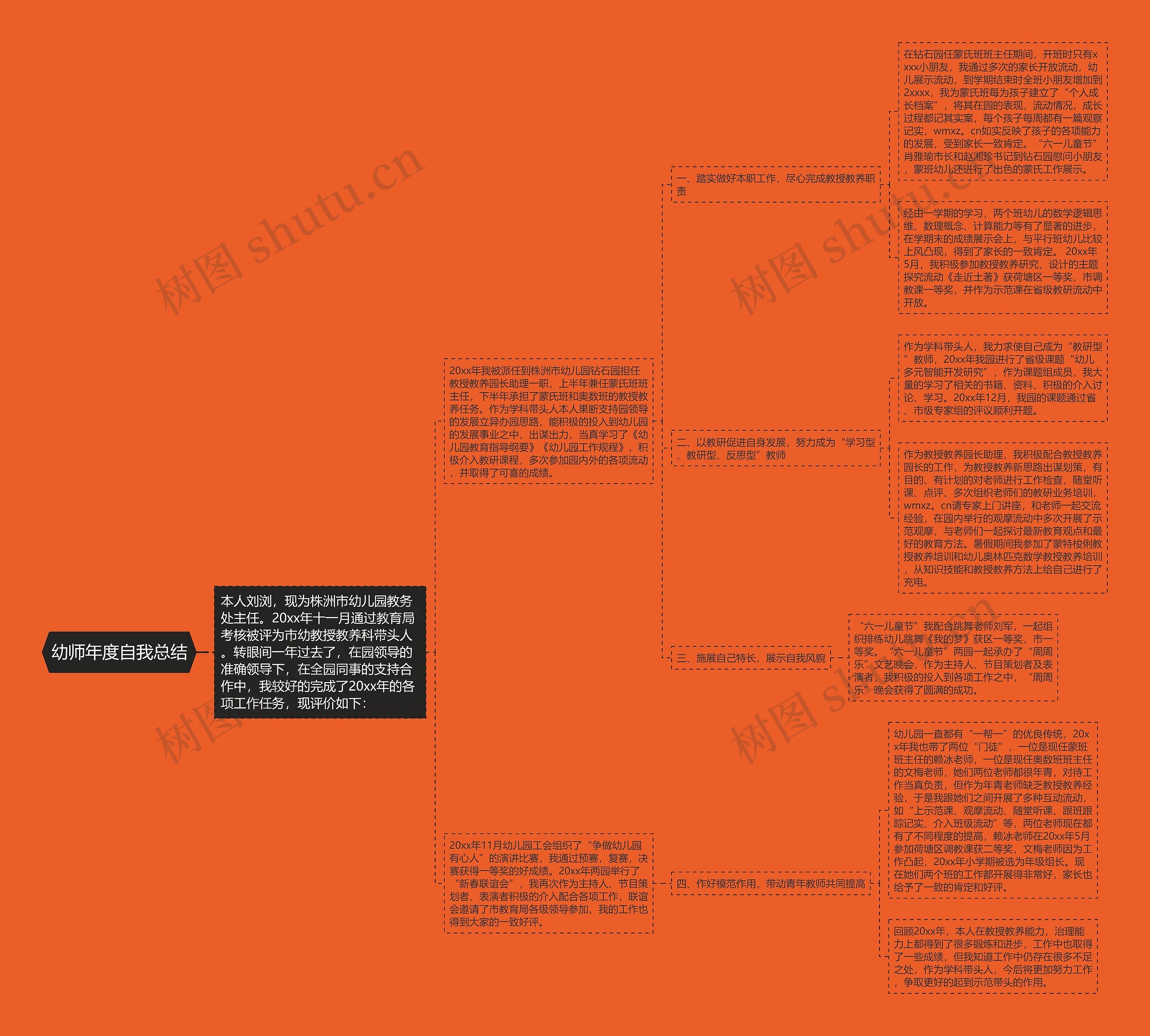 幼师年度自我总结 幼师年度自我总结