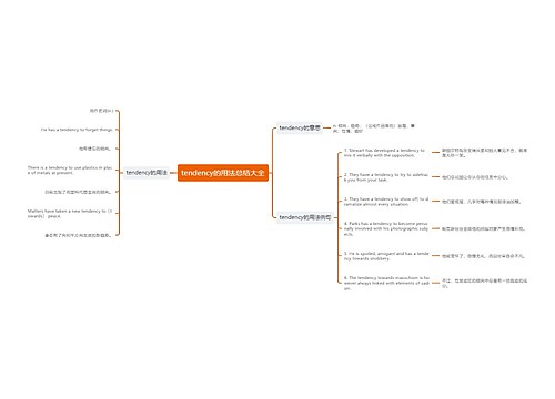 tendency的用法总结大全