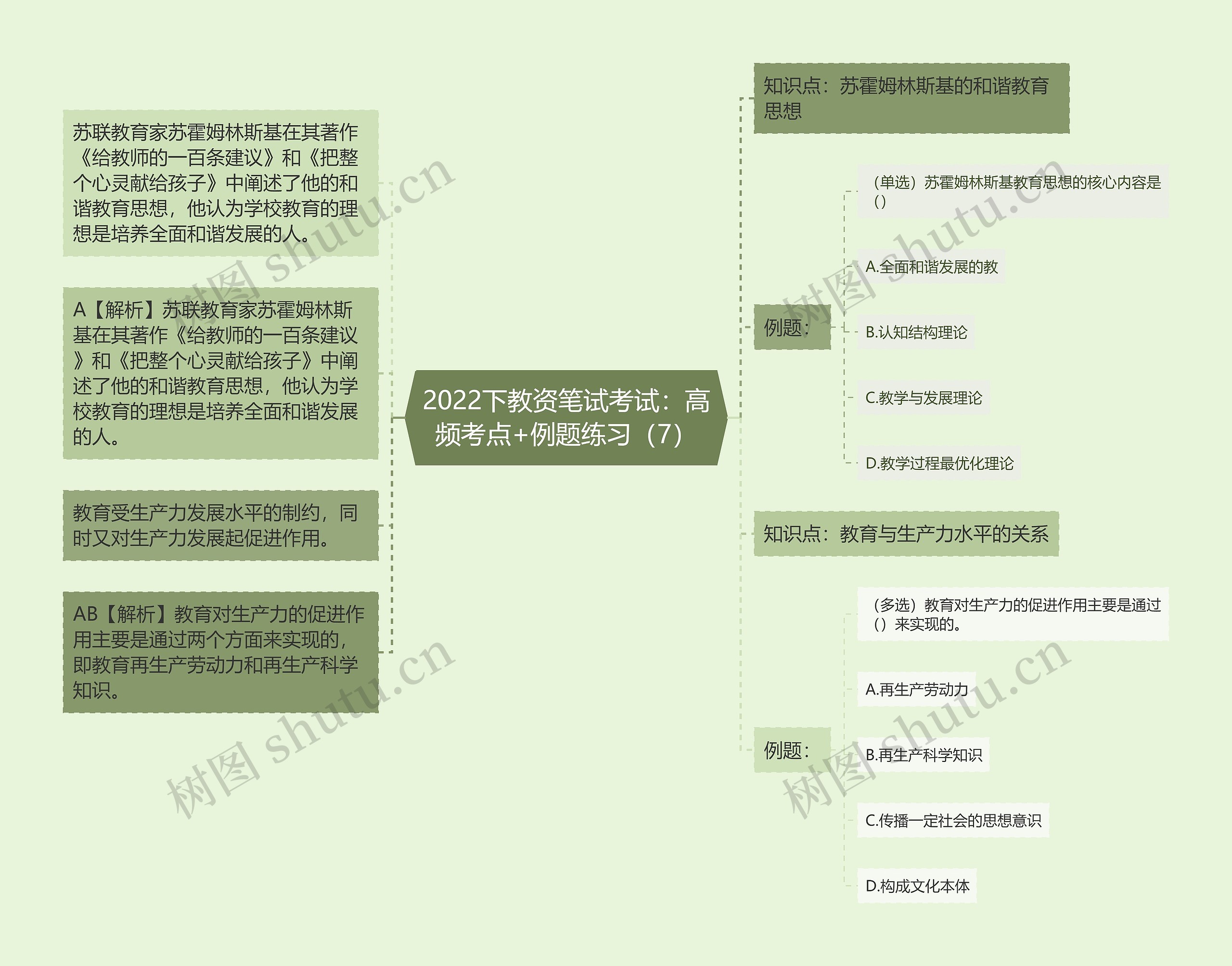 2022下教资笔试考试：高频考点+例题练习（7）