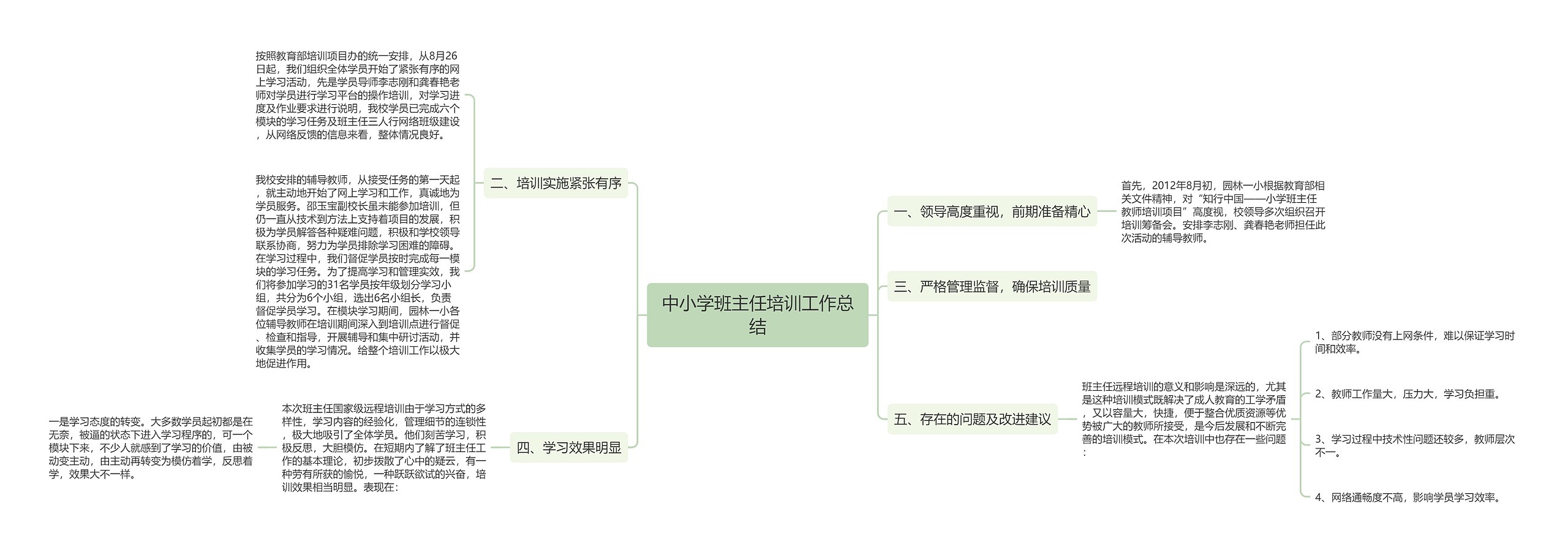 中小学班主任培训工作总结思维导图