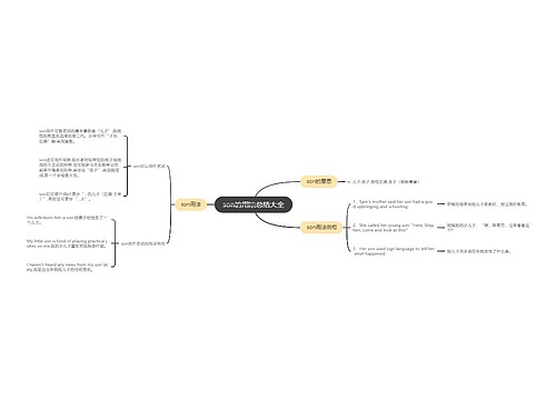 son的用法总结大全