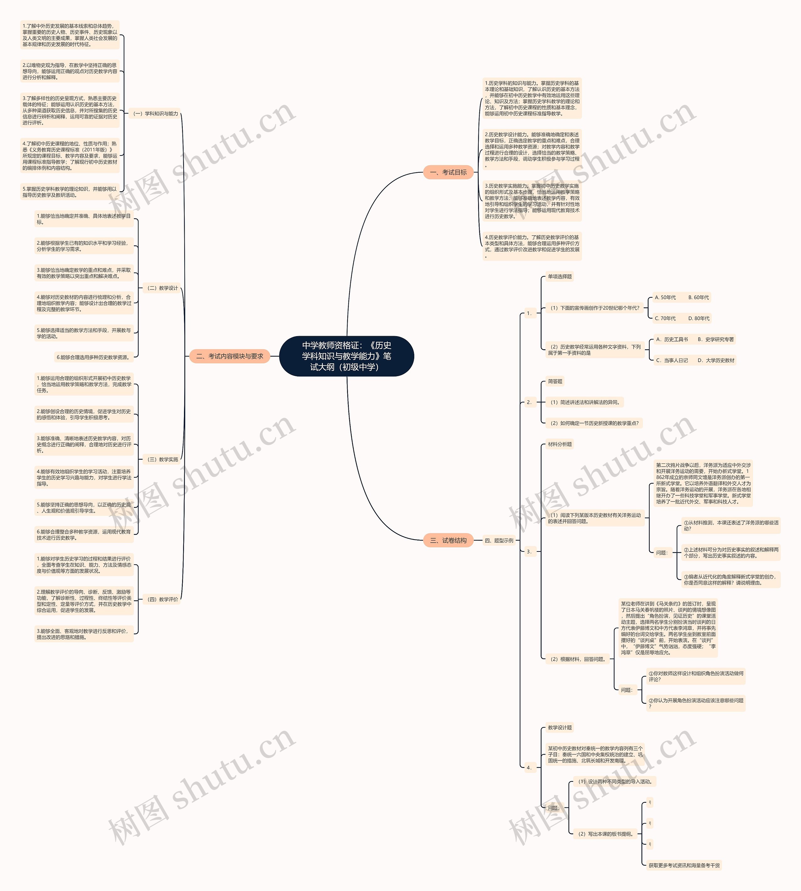 中学教师资格证：《历史学科知识与教学能力》笔试大纲（初级中学）思维导图