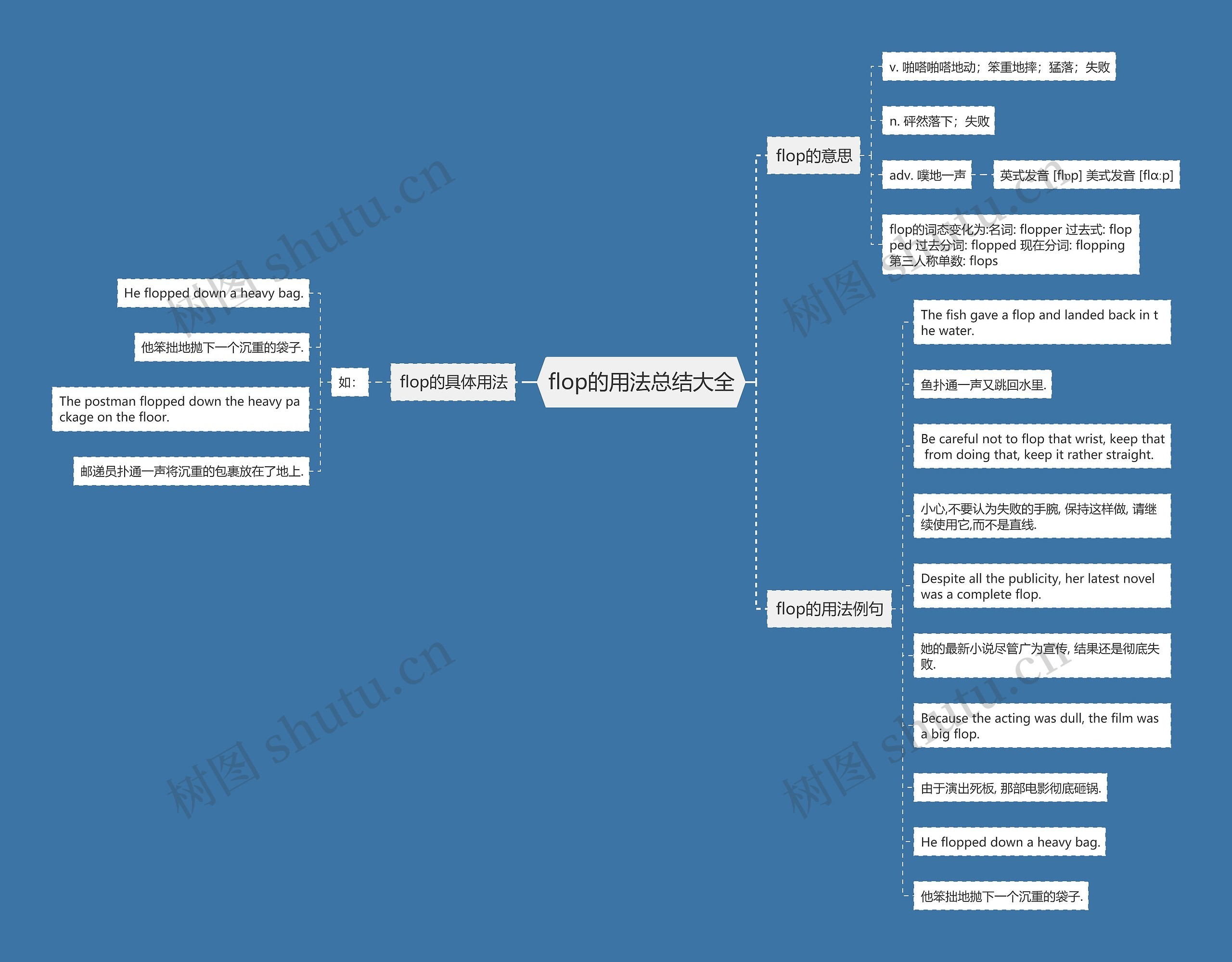 flop的用法总结大全思维导图