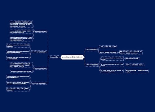 shoulder的用法总结大全