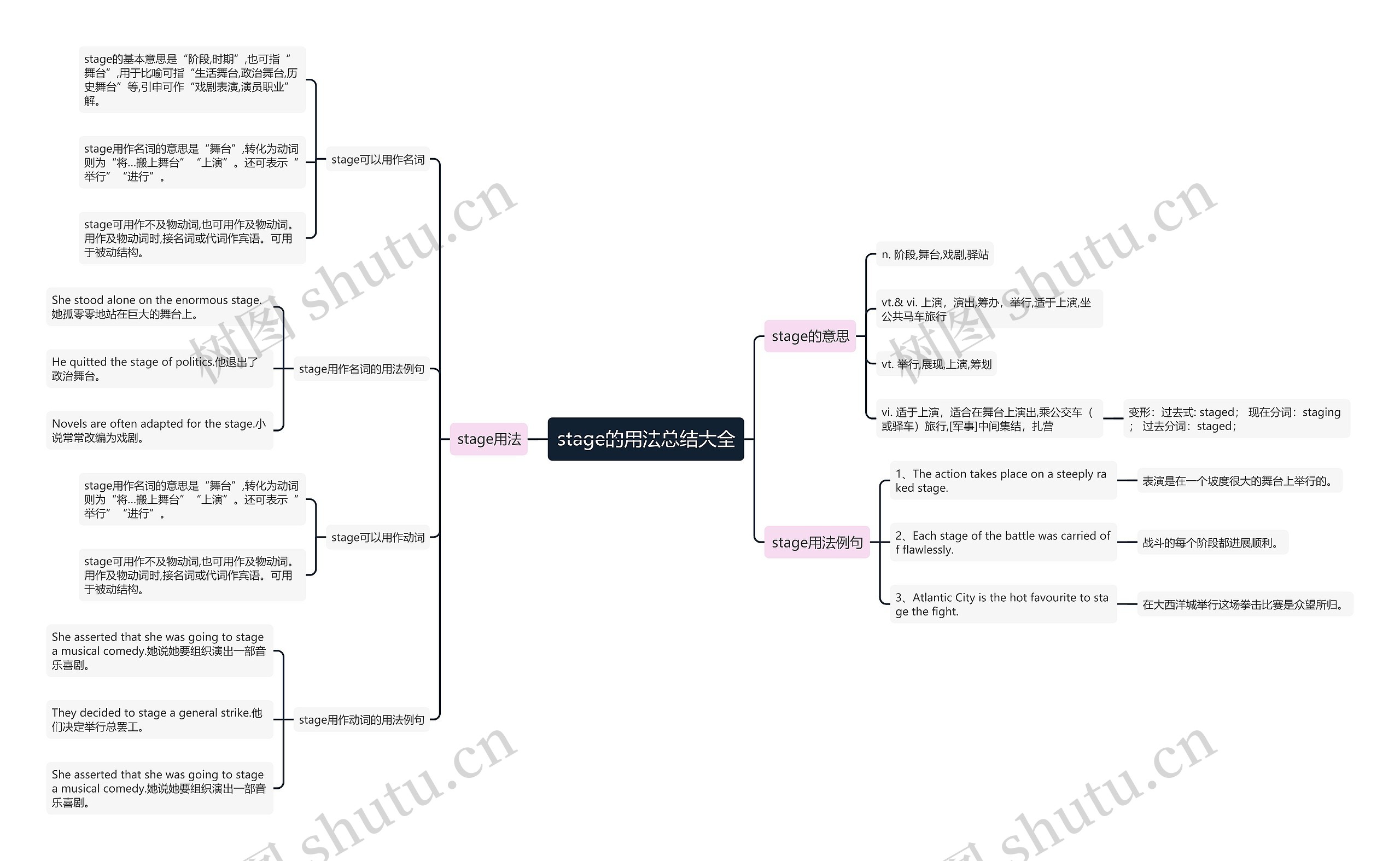 stage的用法总结大全思维导图