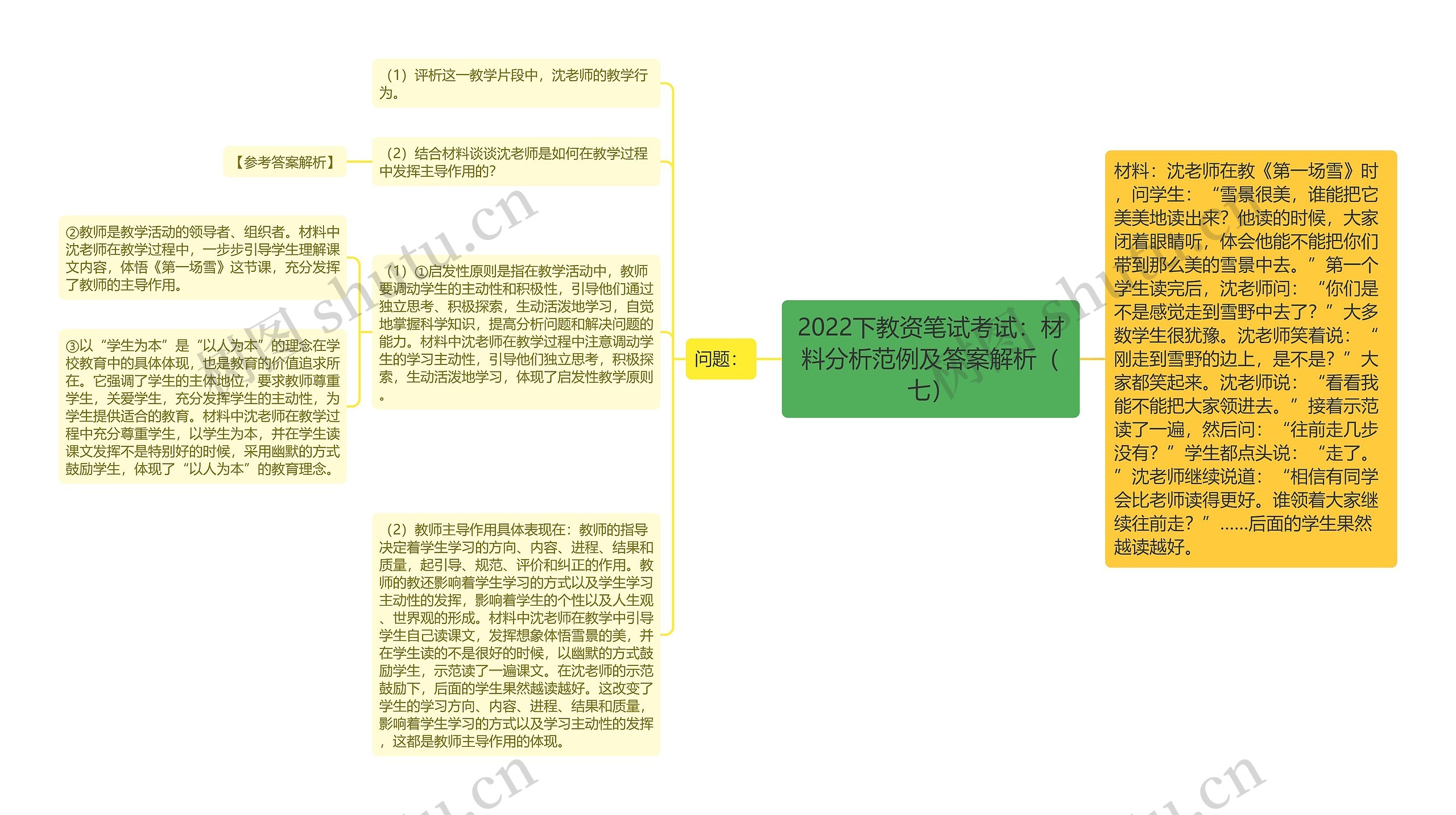 2022下教资笔试考试：材料分析范例及答案解析（七）思维导图