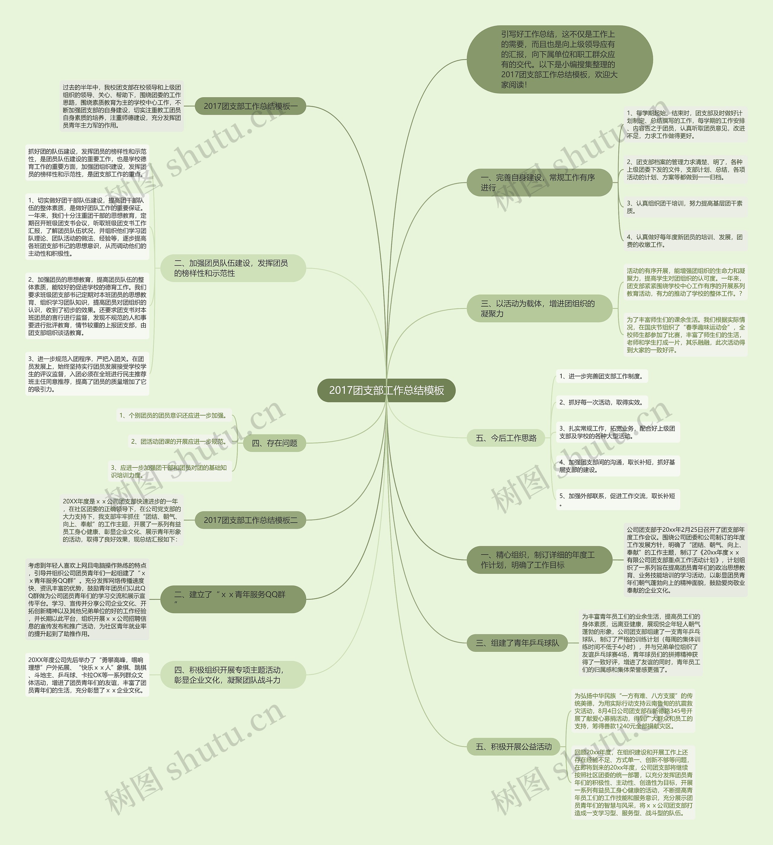 2017团支部工作总结思维导图