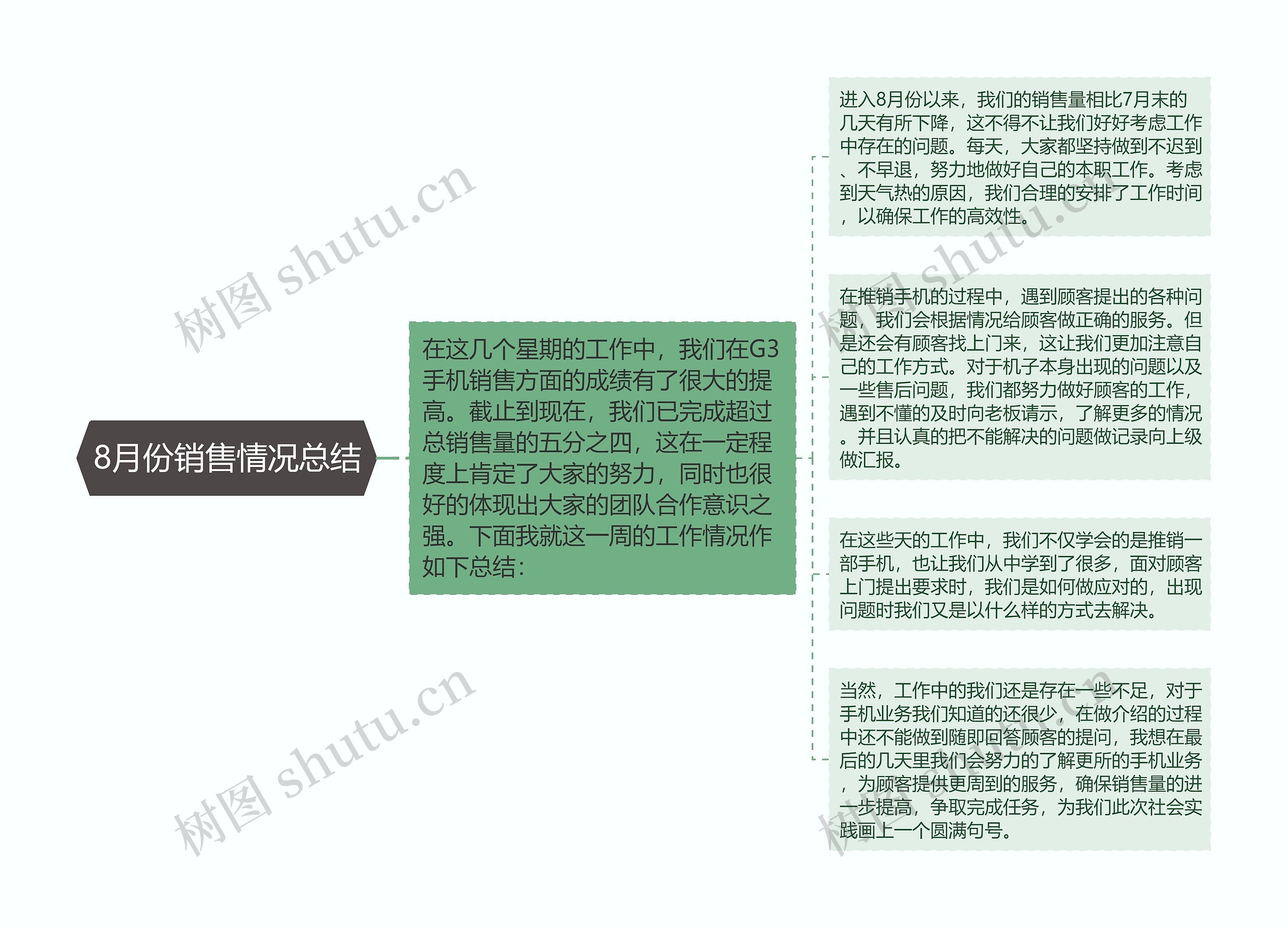 8月份销售情况总结思维导图