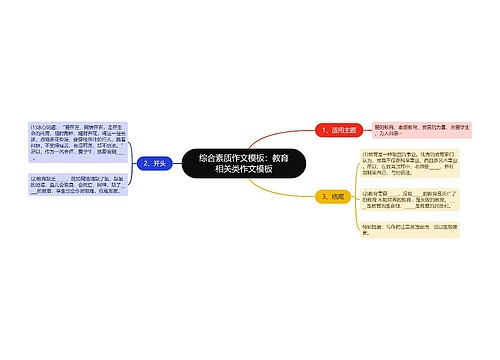 综合素质作文模板：教育相关类作文模板