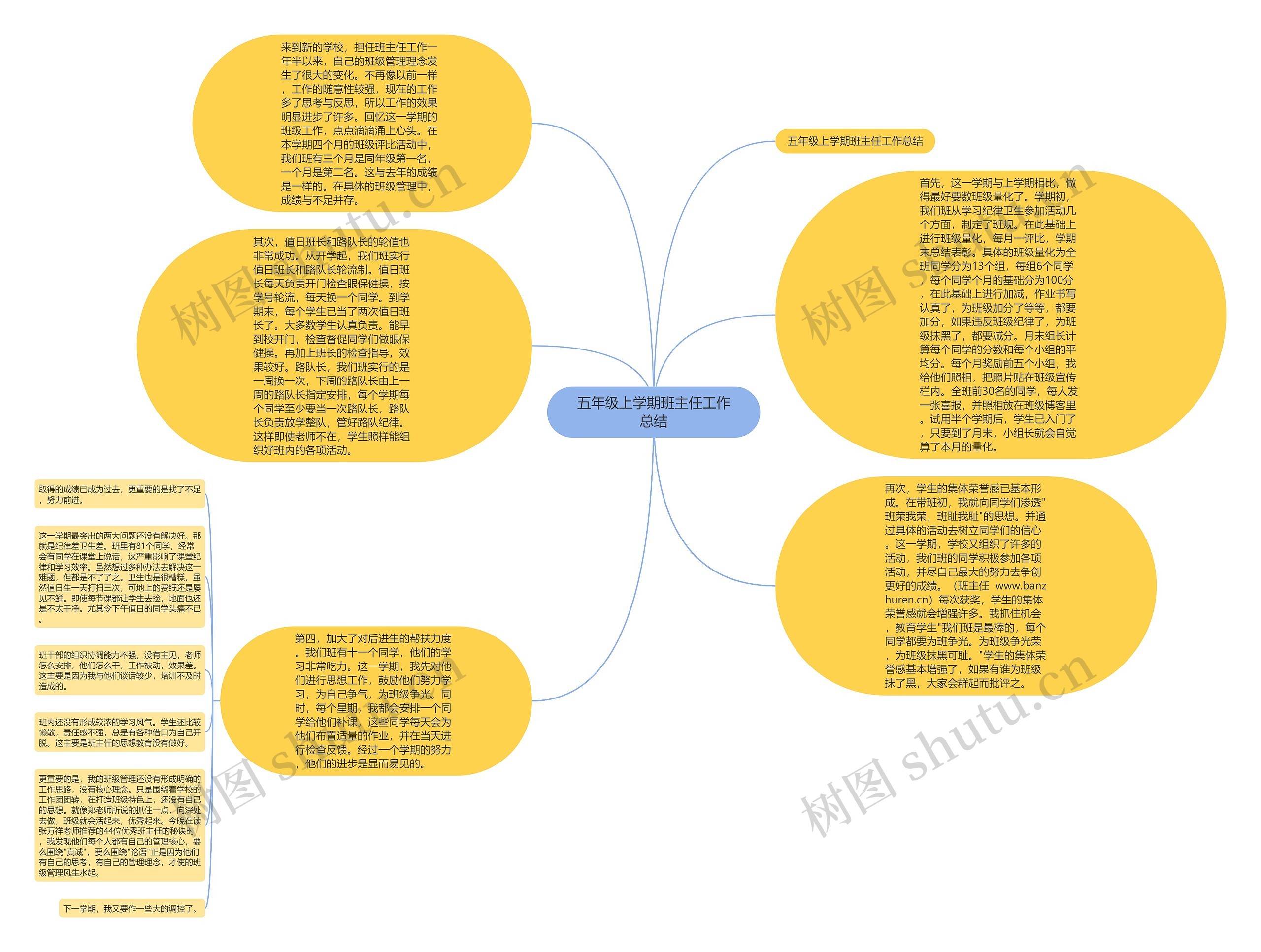 五年级上学期班主任工作总结思维导图