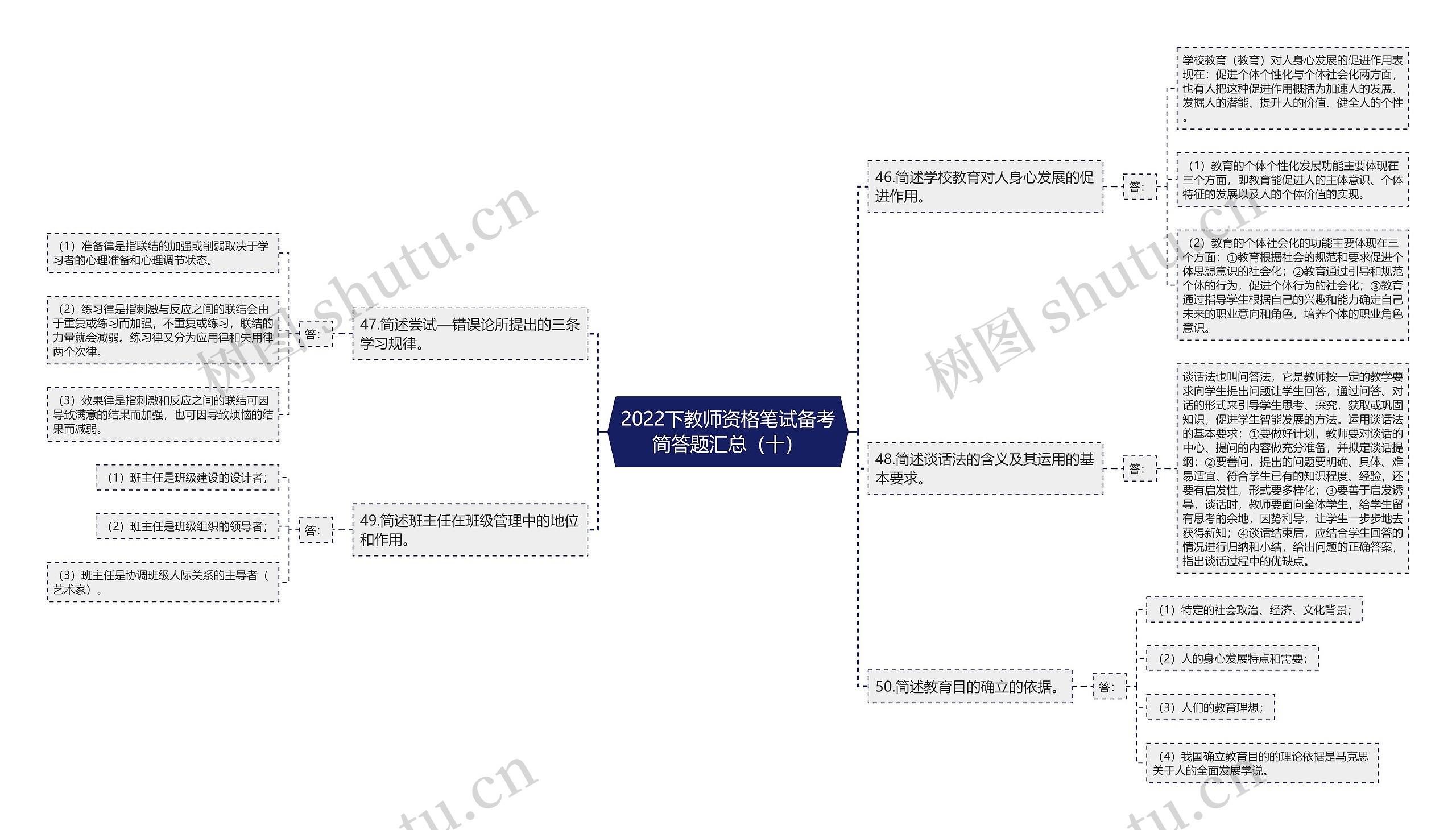 2022下教师资格笔试备考简答题汇总（十）思维导图