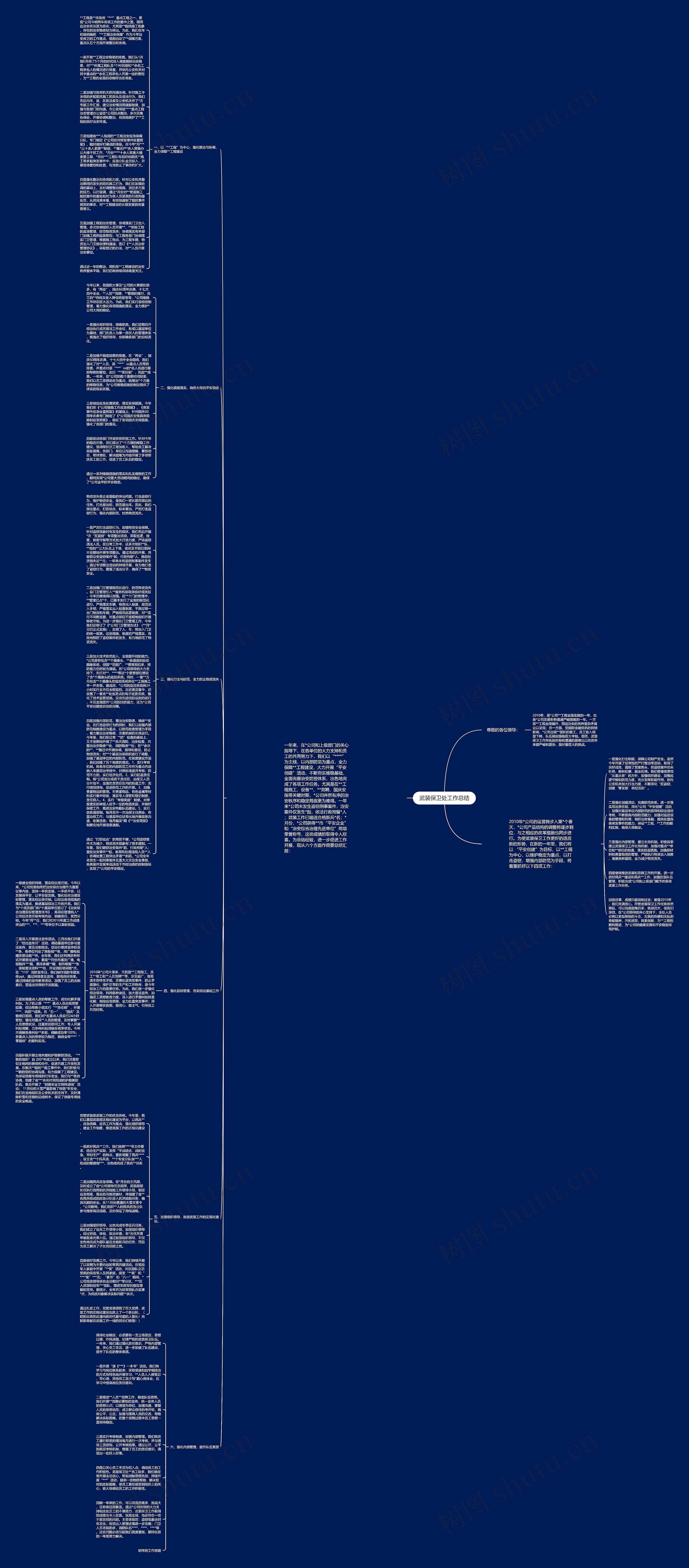 武装保卫处工作总结思维导图