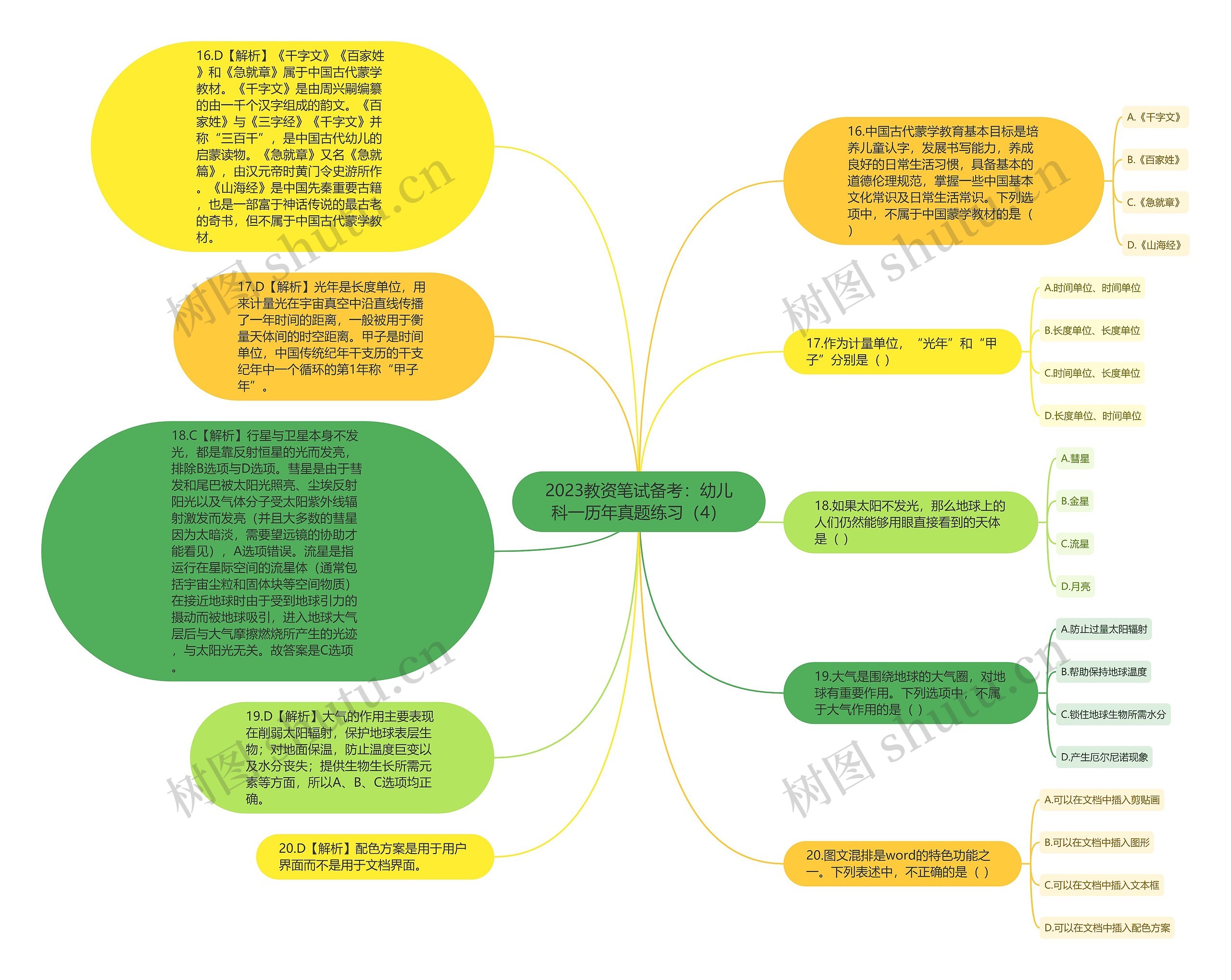 2023教资笔试备考：幼儿科一历年真题练习（4）思维导图