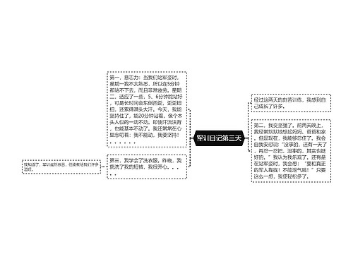军训日记第三天