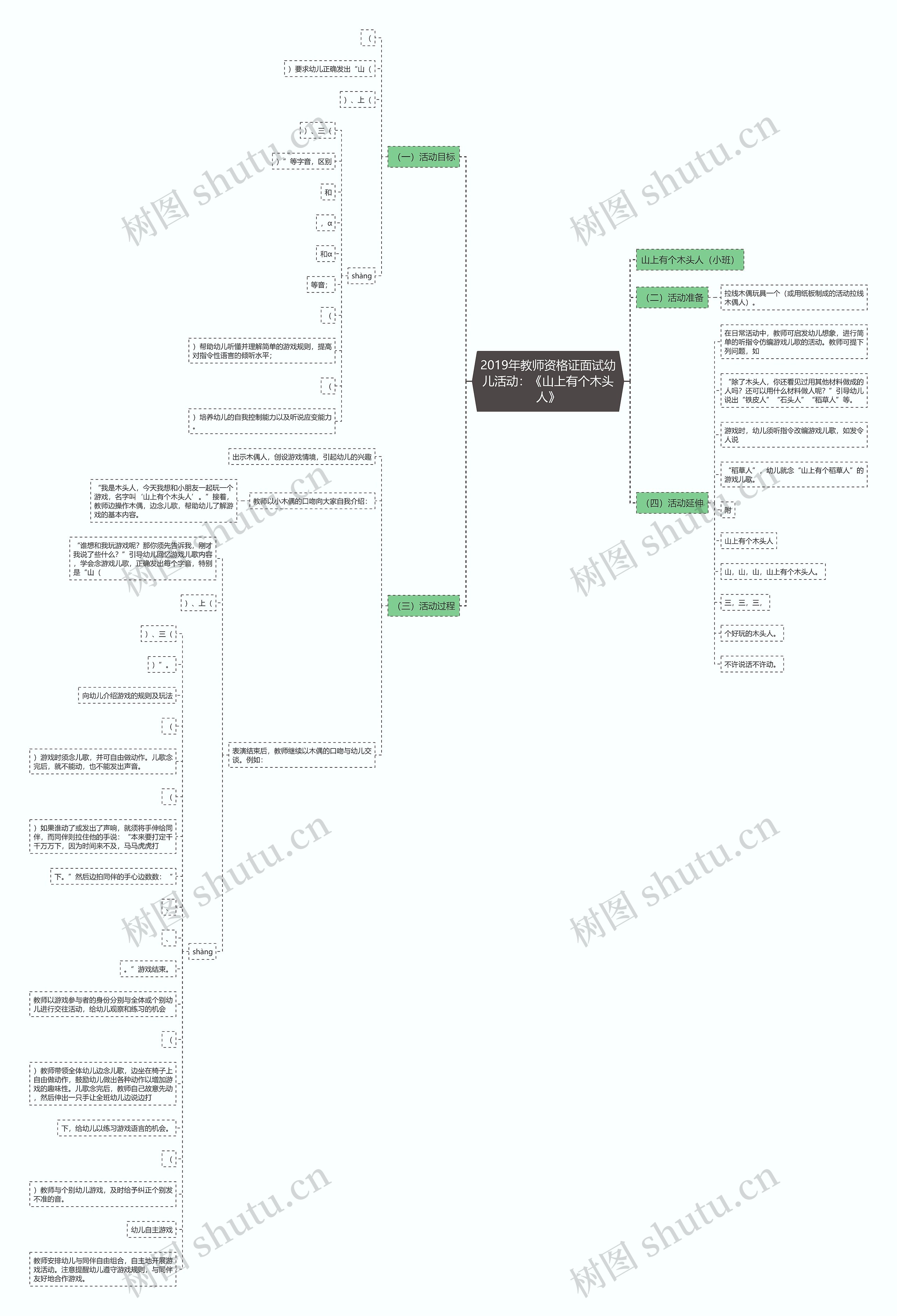 2019年教师资格证面试幼儿活动：《山上有个木头人》思维导图