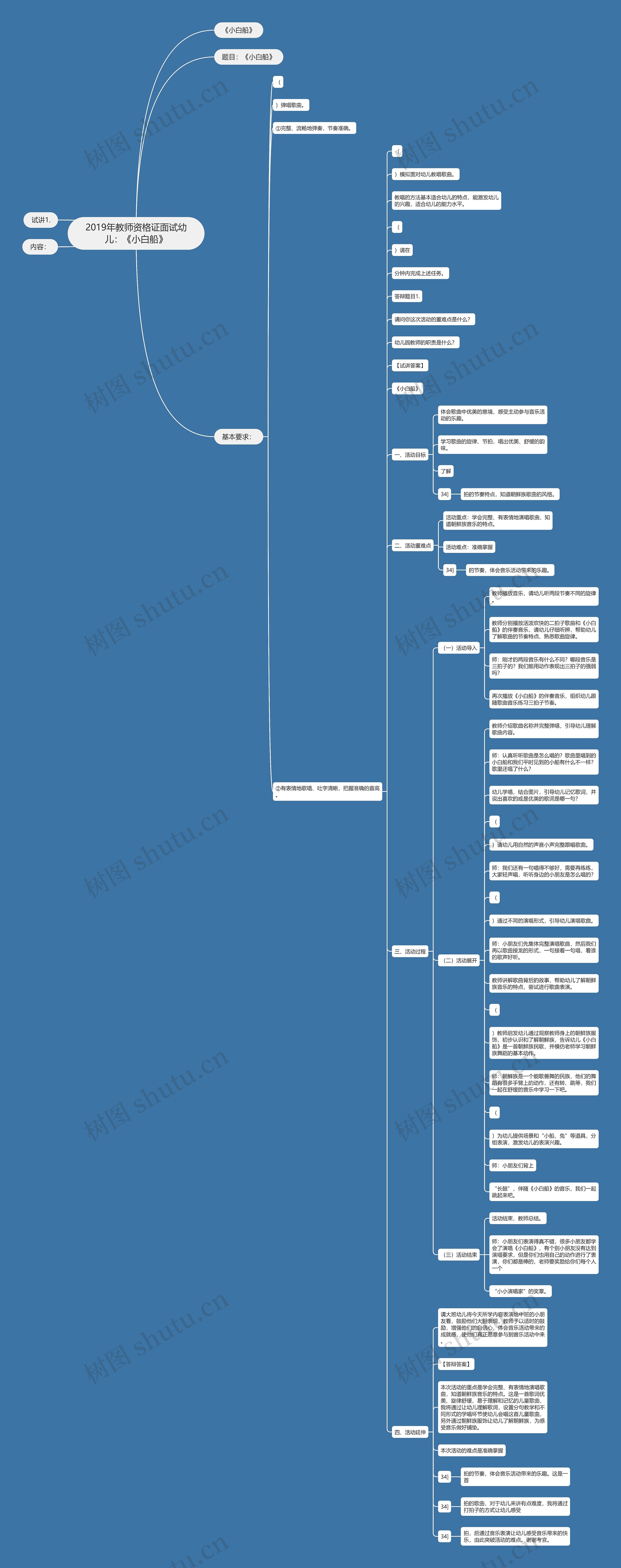 2019年教师资格证面试幼儿：《小白船》思维导图