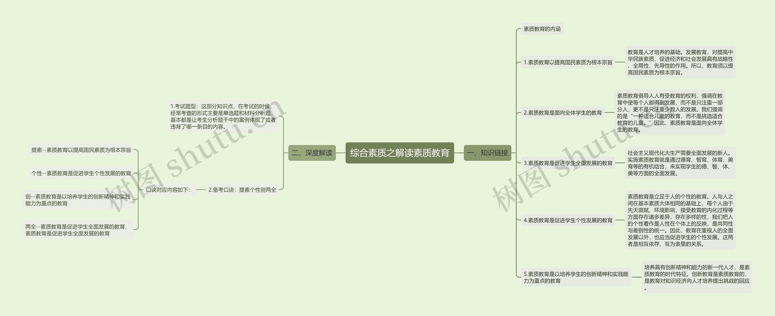 综合素质之解读素质教育思维导图