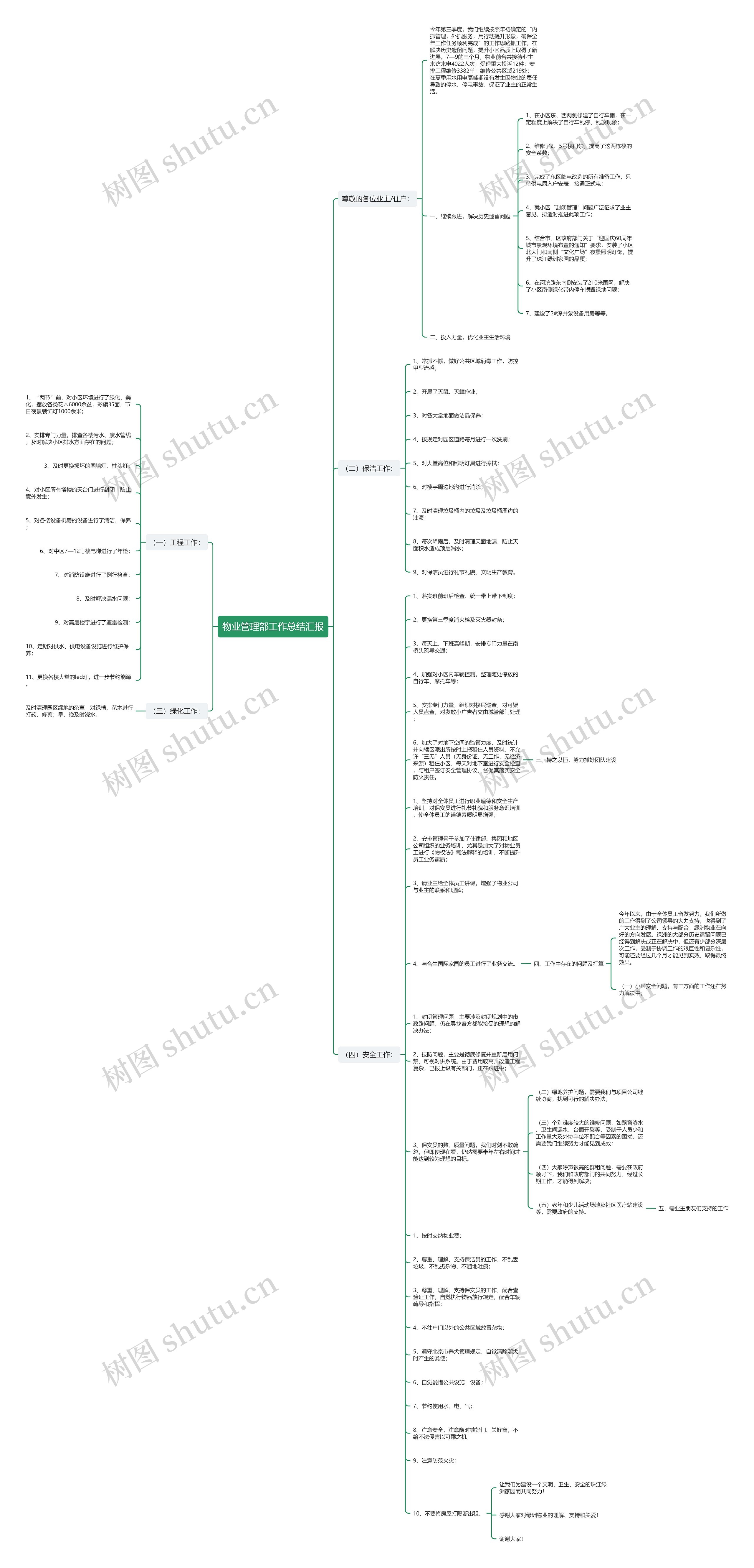 物业管理部工作总结汇报