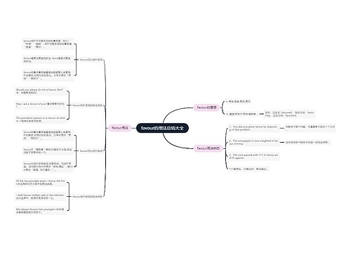 favour的用法总结大全