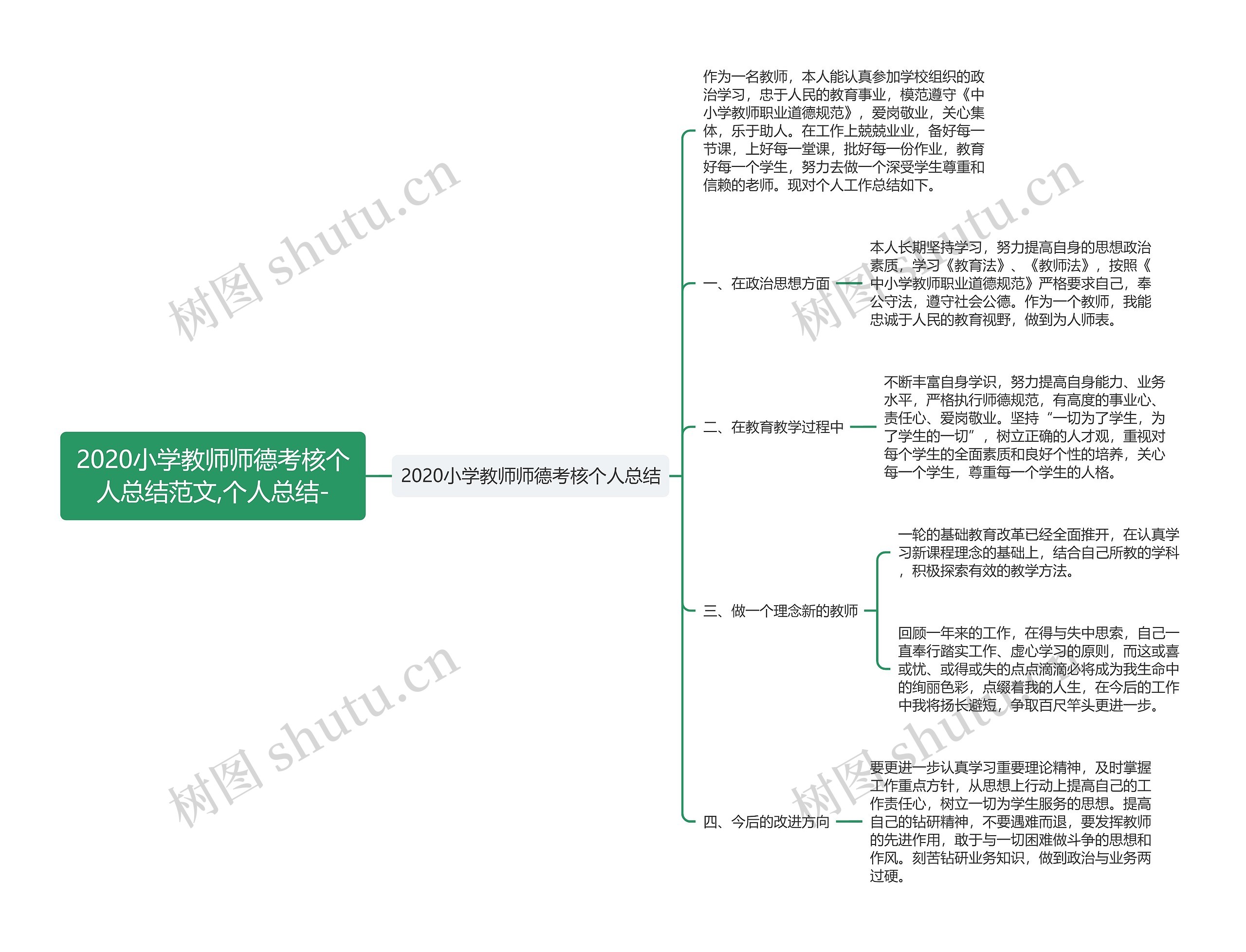 2020小学教师师德考核个人总结范文,个人总结- 2020小学教师师德考核个人总结范文,个人总结-