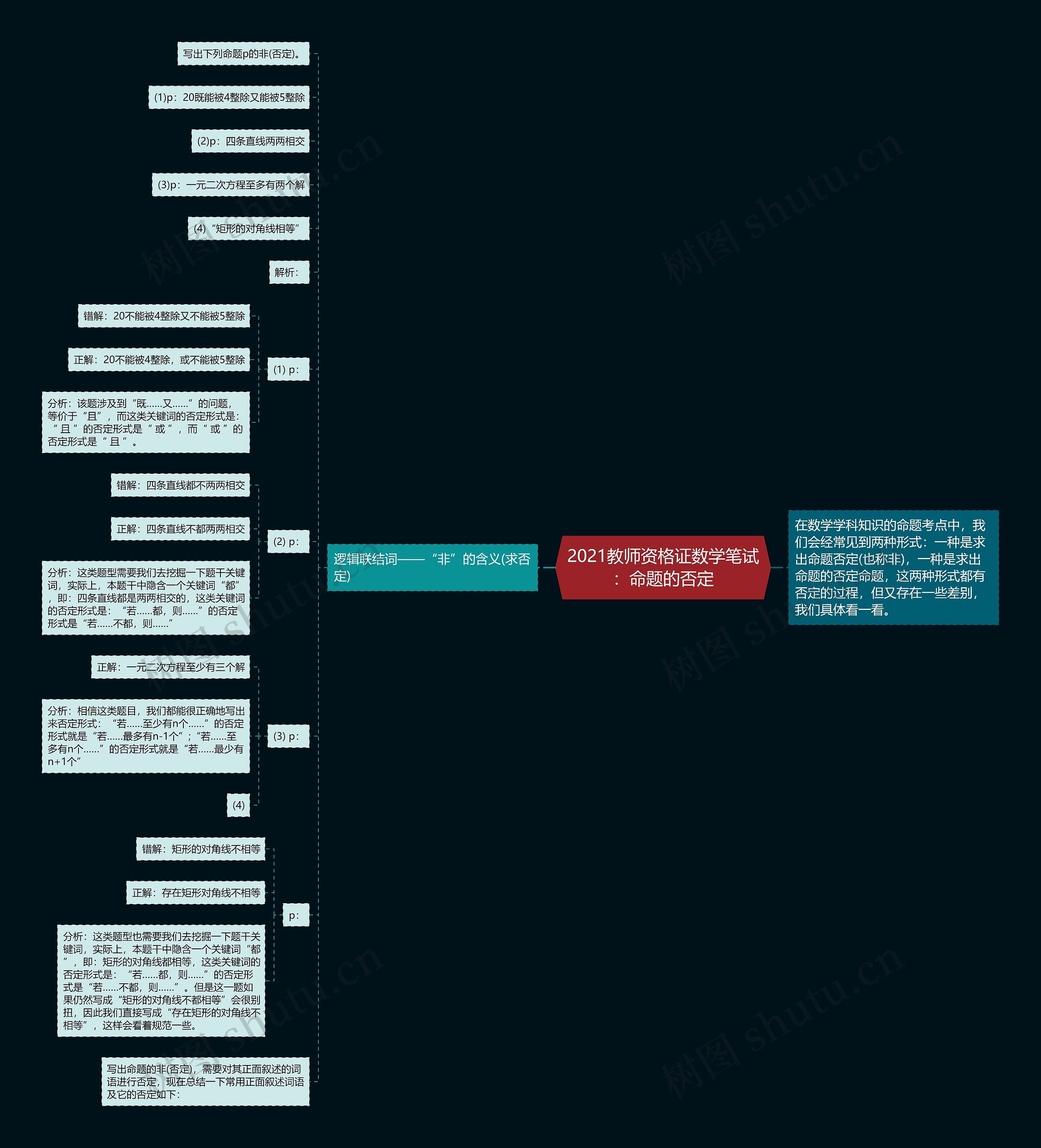 2021教师资格证数学笔试：命题的否定