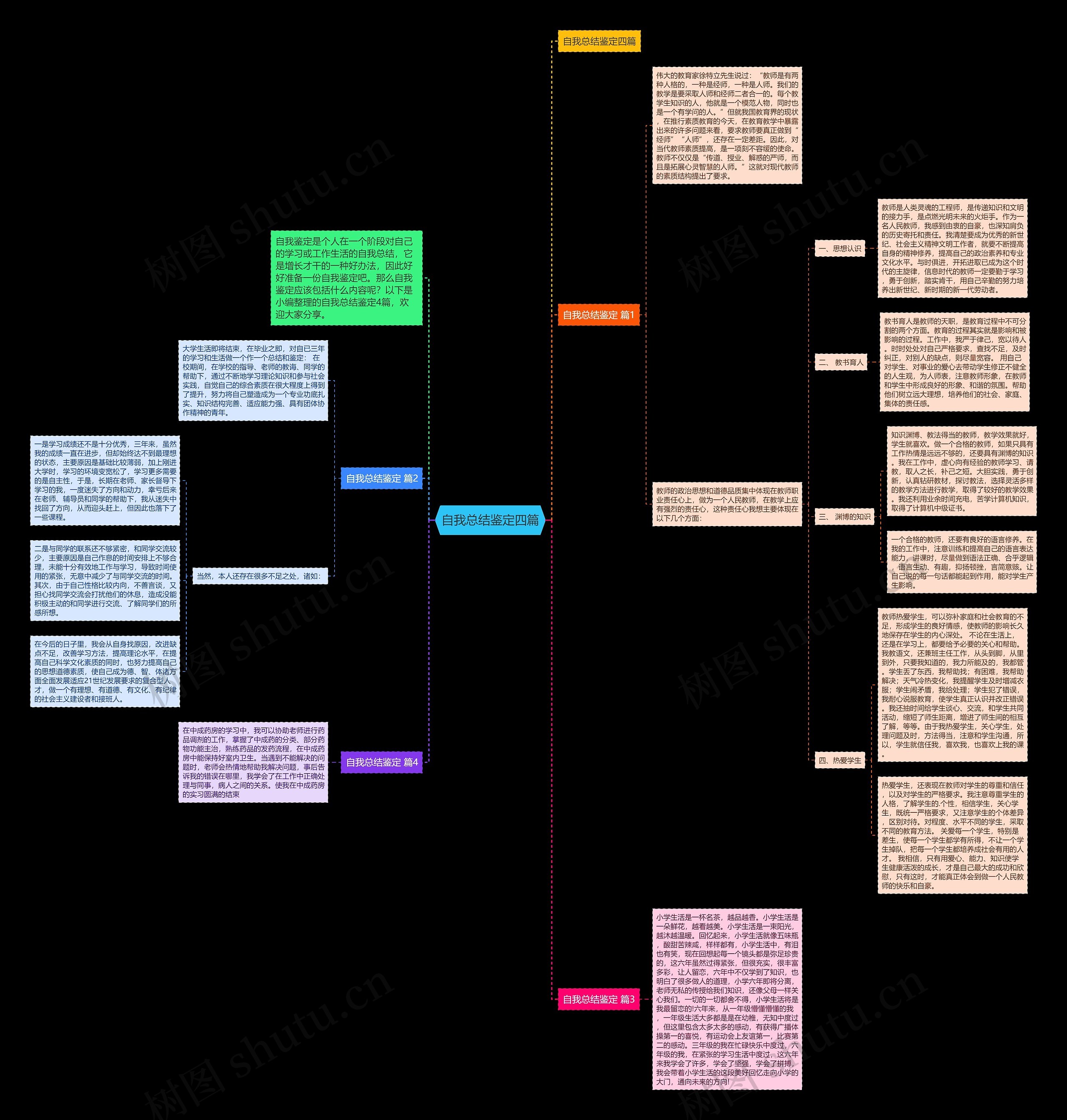 自我总结鉴定四篇思维导图