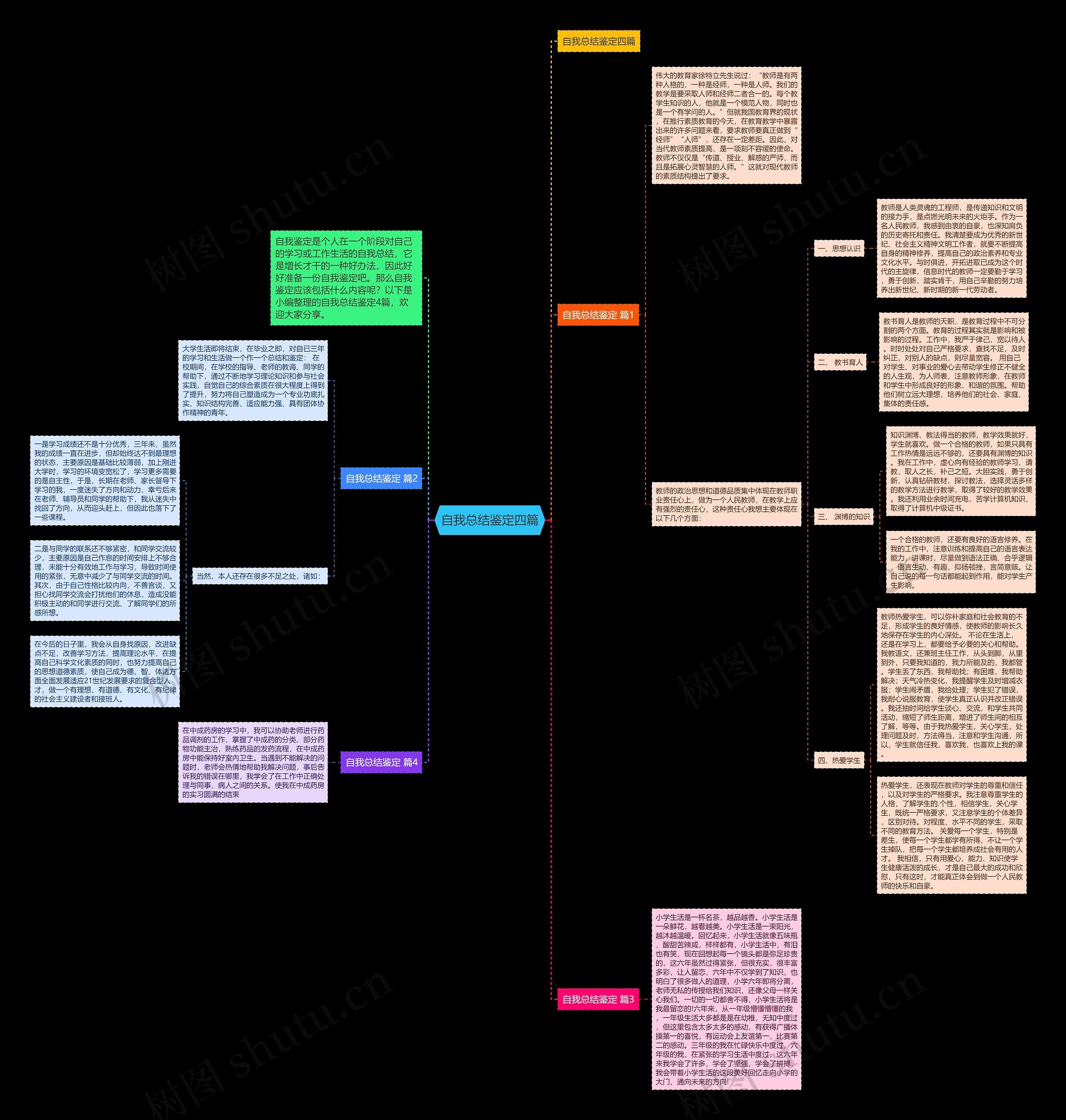 自我总结鉴定四篇 自我总结鉴定四篇