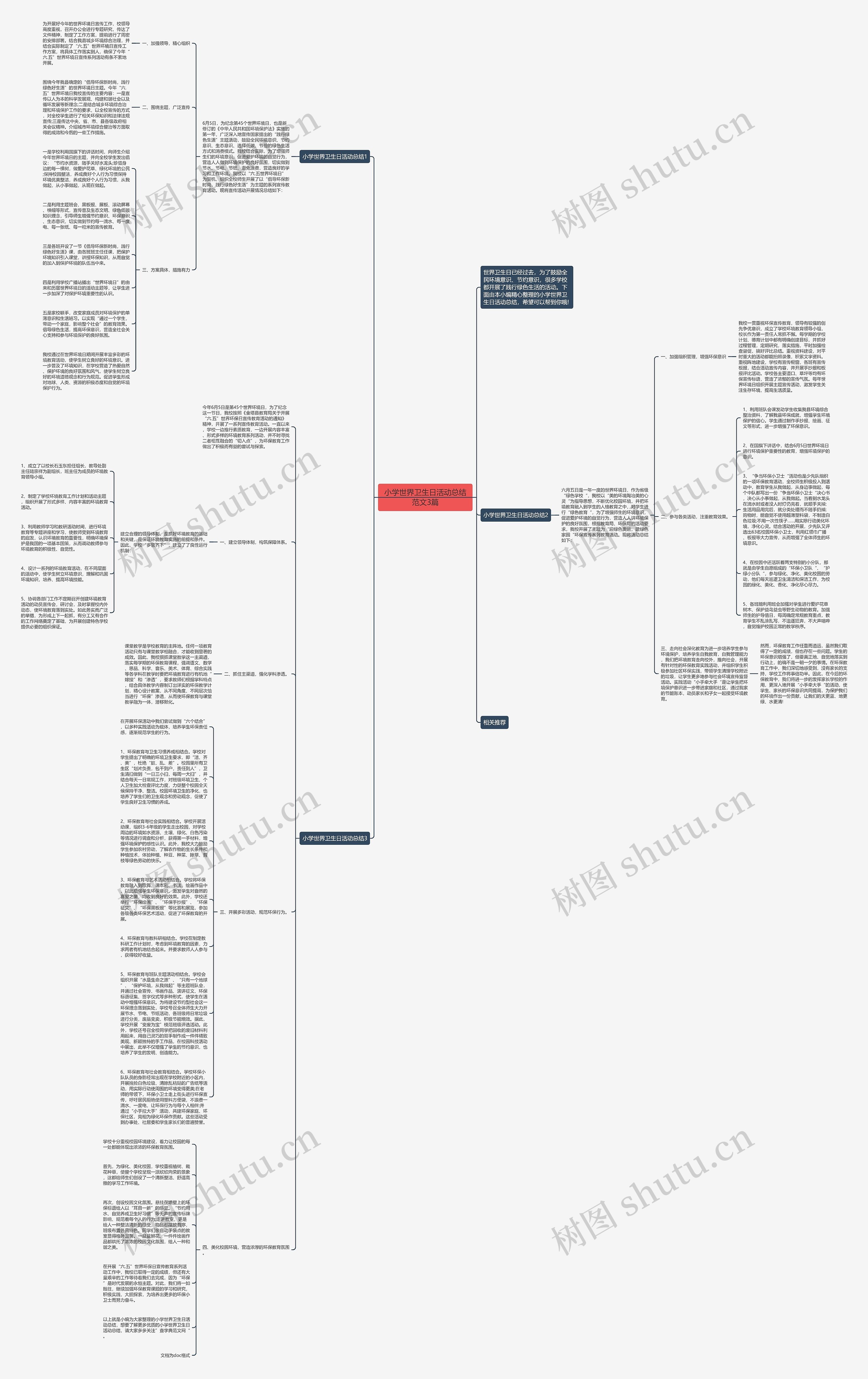 小学世界卫生日活动总结范文3篇思维导图